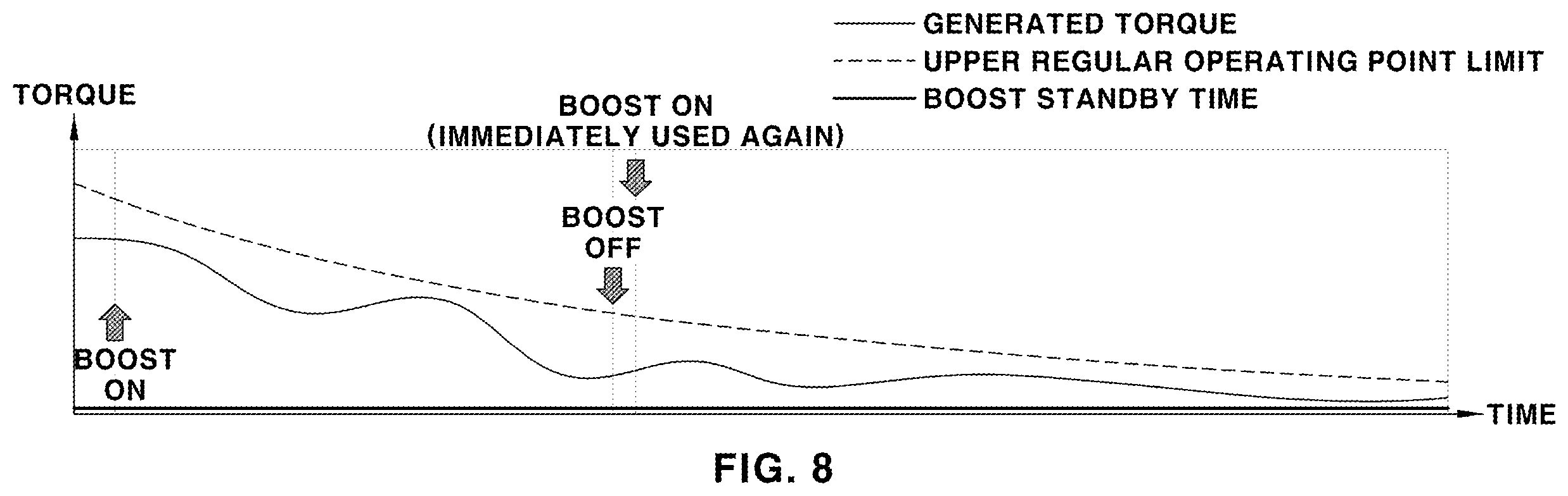 Patent US12139154 Figure 7 – Control method for boost mode of vehicle