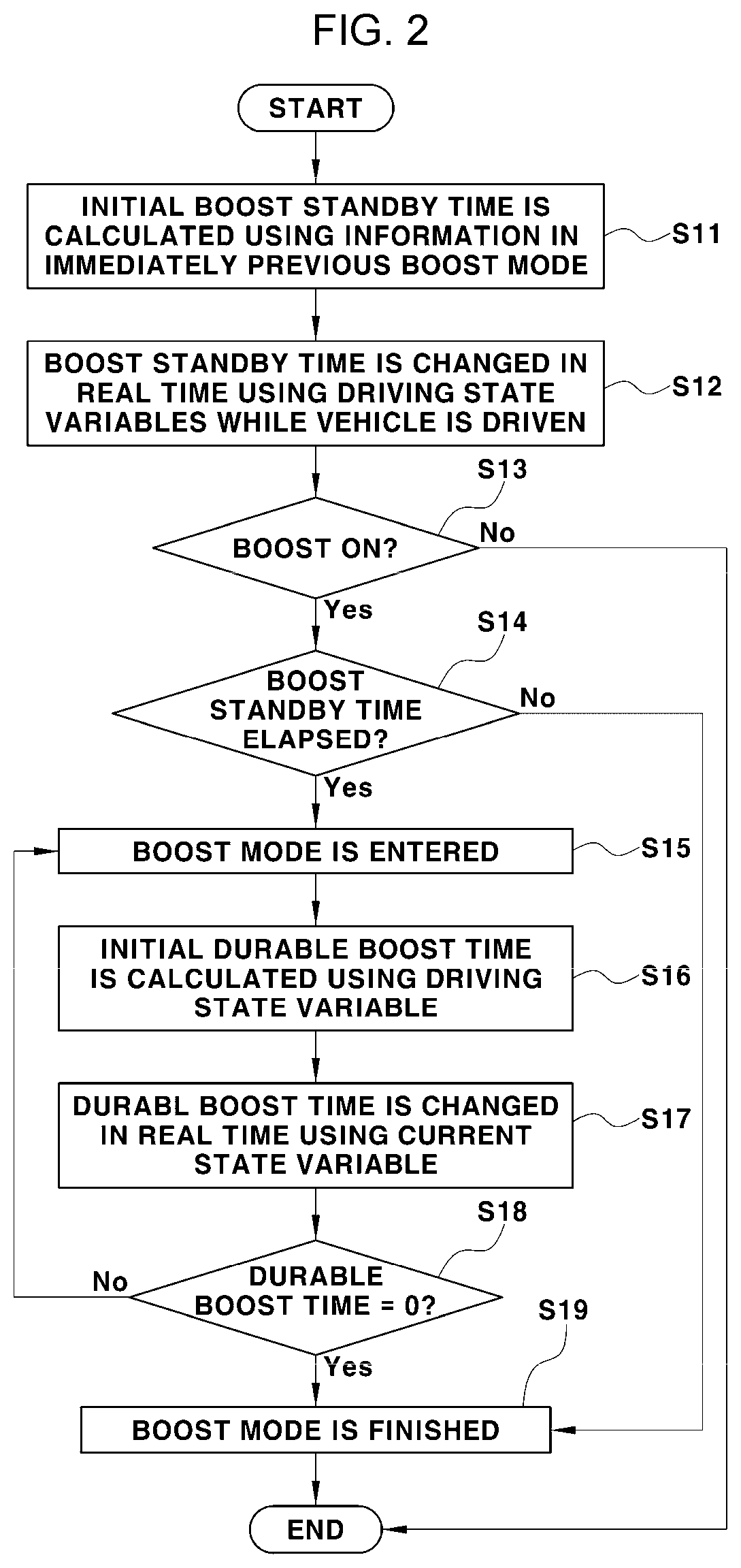 Patent US12139155 Figure 2 – Control method for boost mode of vehicle