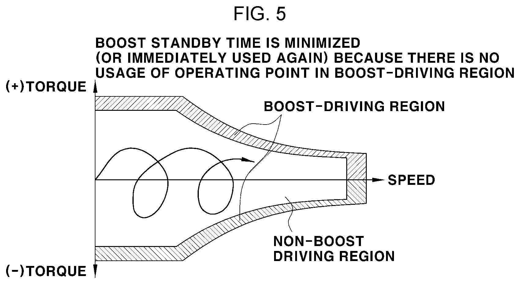 Patent US12139155 Figure 4 – Control method for boost mode of vehicle