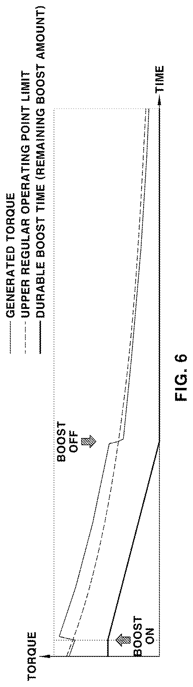 Patent US12139155 Figure 5 – Control method for boost mode of vehicle
