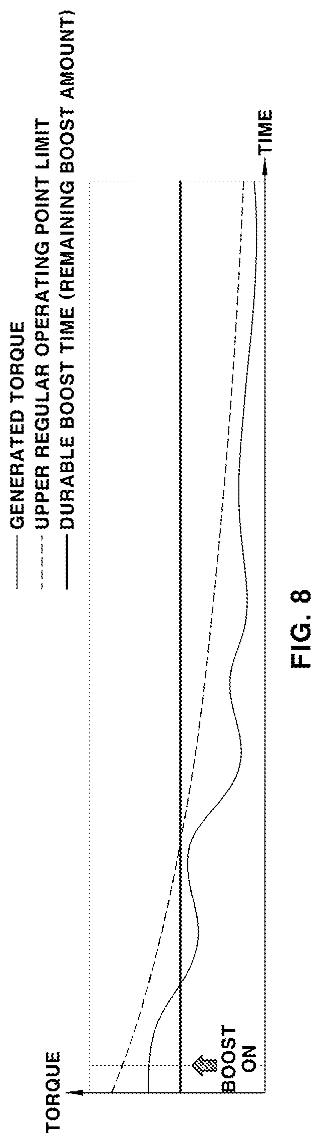 Patent US12139155 Figure 7 – Control method for boost mode of vehicle