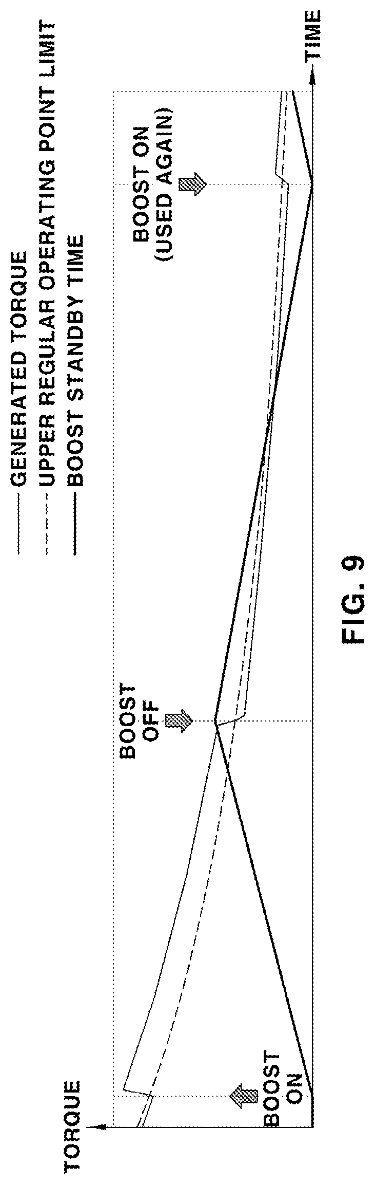 Patent US12139155 Figure 8 – Control method for boost mode of vehicle