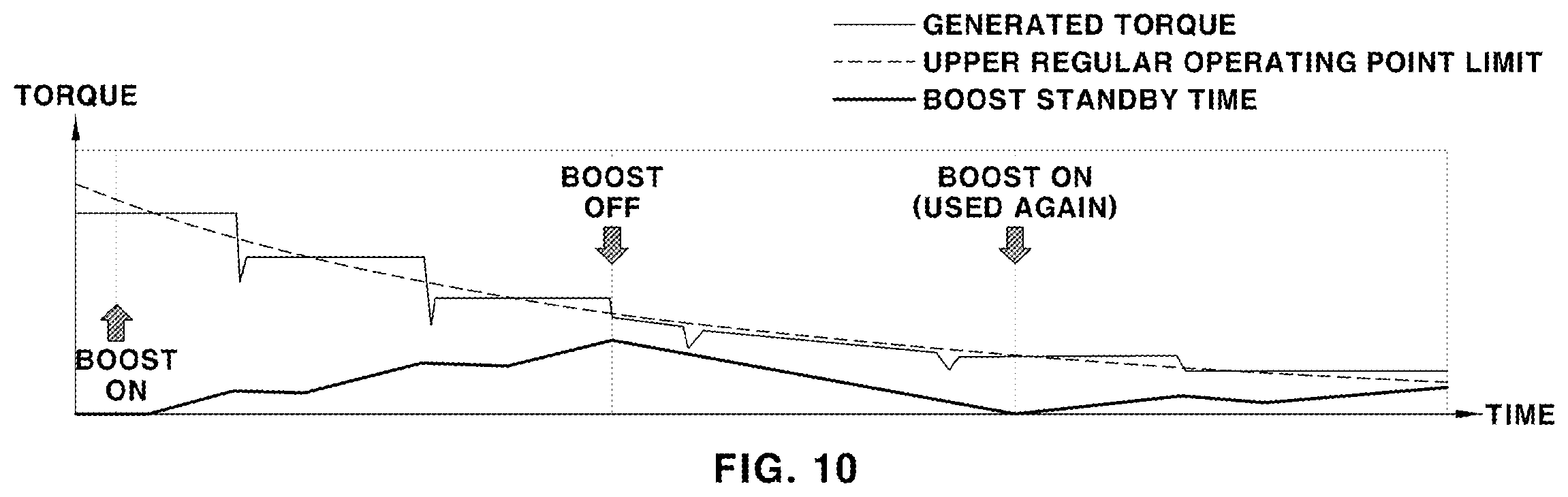 Patent US12139155 Figure 9 – Control method for boost mode of vehicle