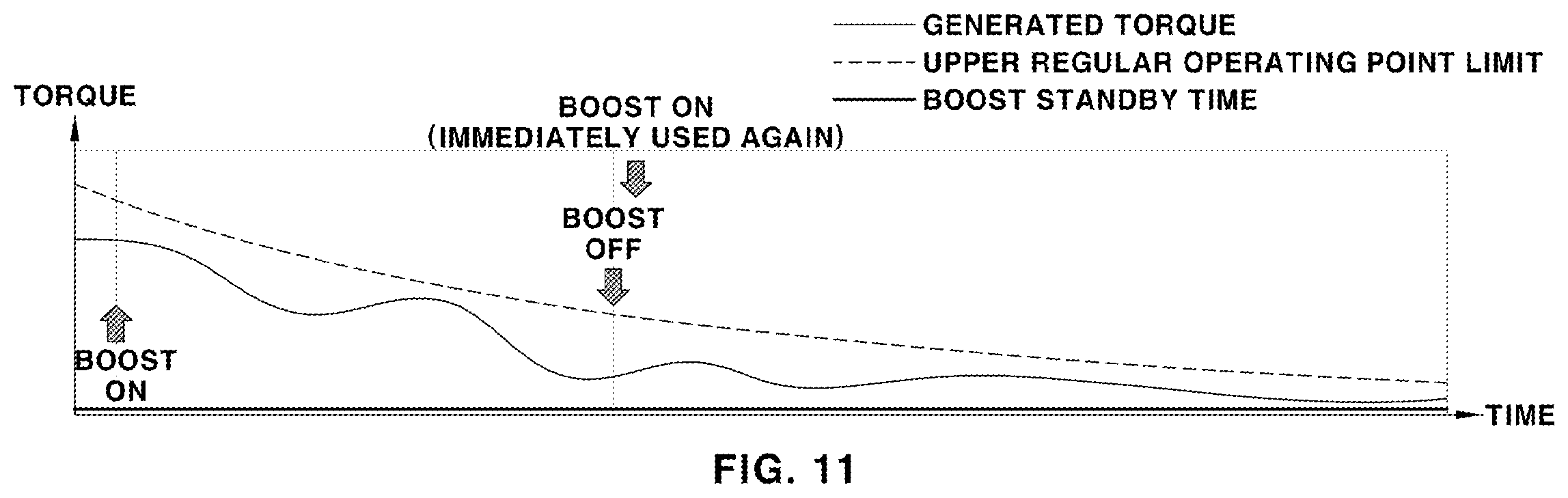 Patent US12139155 Figure 10 – Control method for boost mode of vehicle