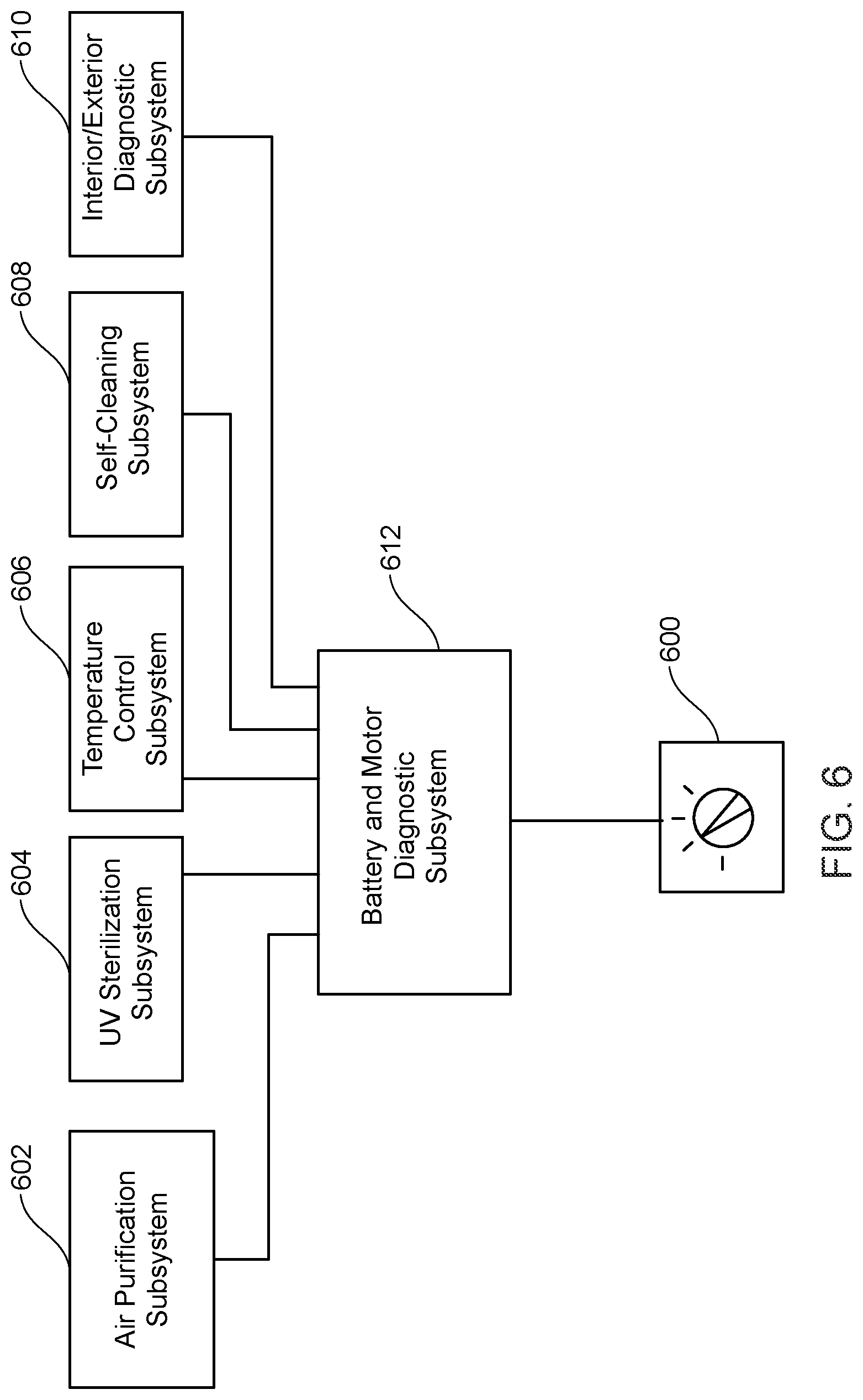 Patent US12139156 Figure 7 – Multipurpose electric vehicle control system