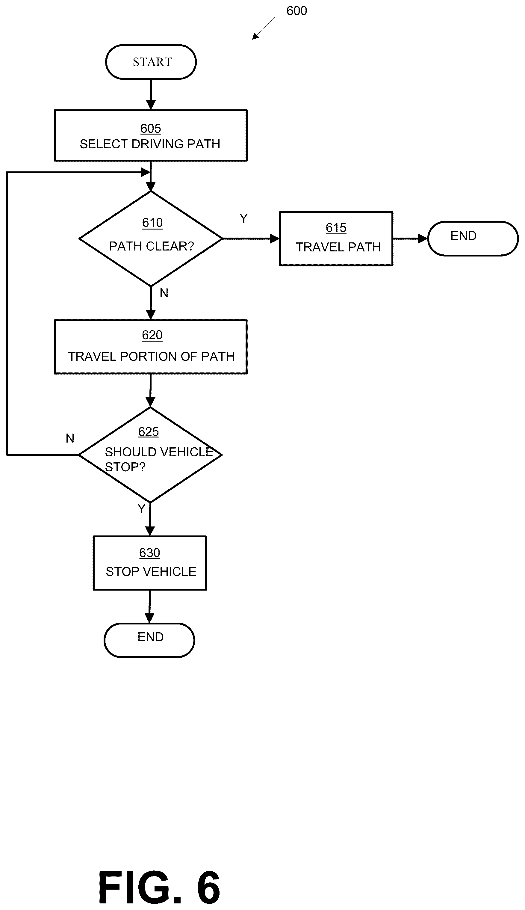 Patent US12139157 Figure 5 – Minimal-prerequisite interaction protocol for driver-assisted automated driving