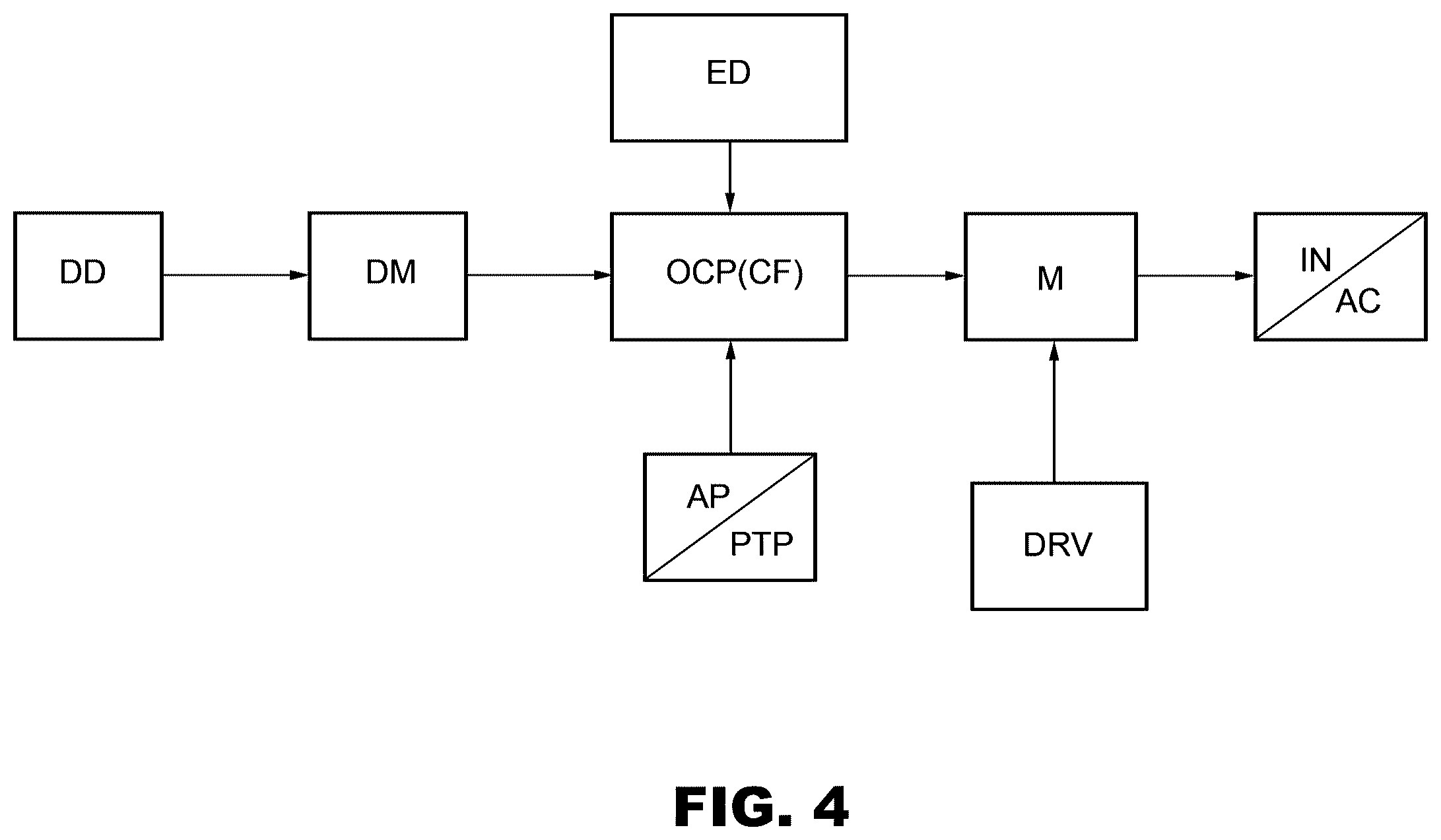 Patent US12139158 Figure 4 – Assistance method to improve the performance of a driver by evaluating his skills and filtering the information to be provided on the basis of the value obtained