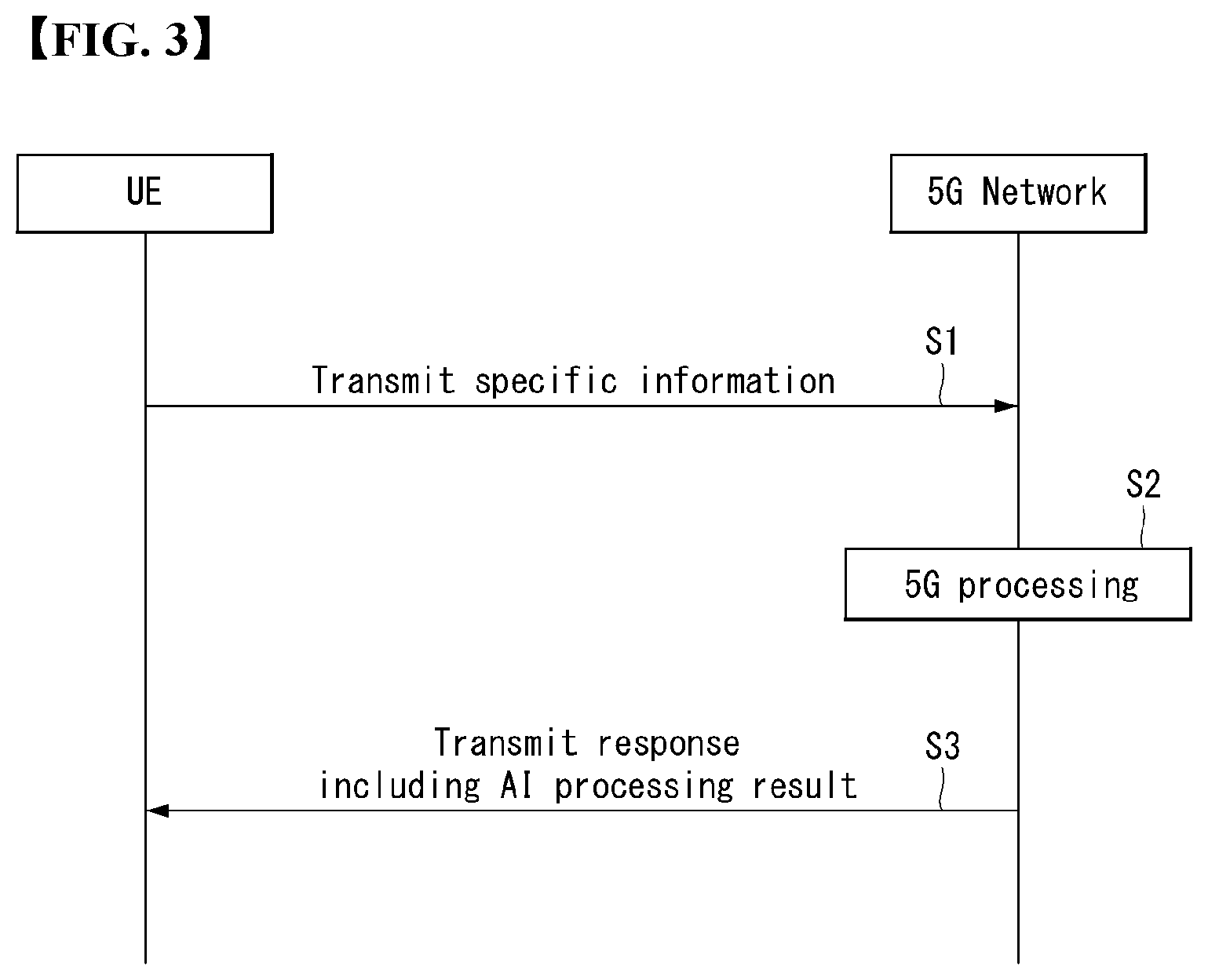 Patent US12139160 Figure 3 – Vehicle control method and intelligent computing device for controlling vehicle
