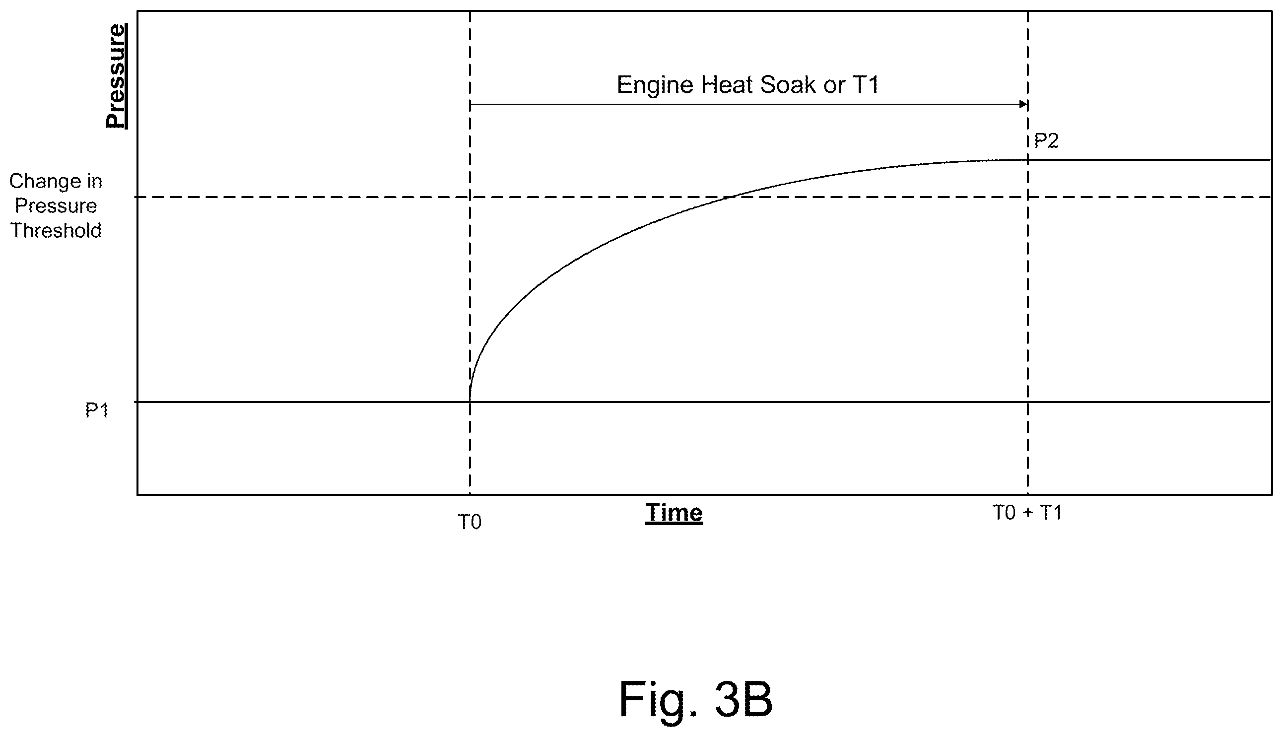 Patent US12139161 Figure 4 – Natural vacuum sensing for garage park detection
