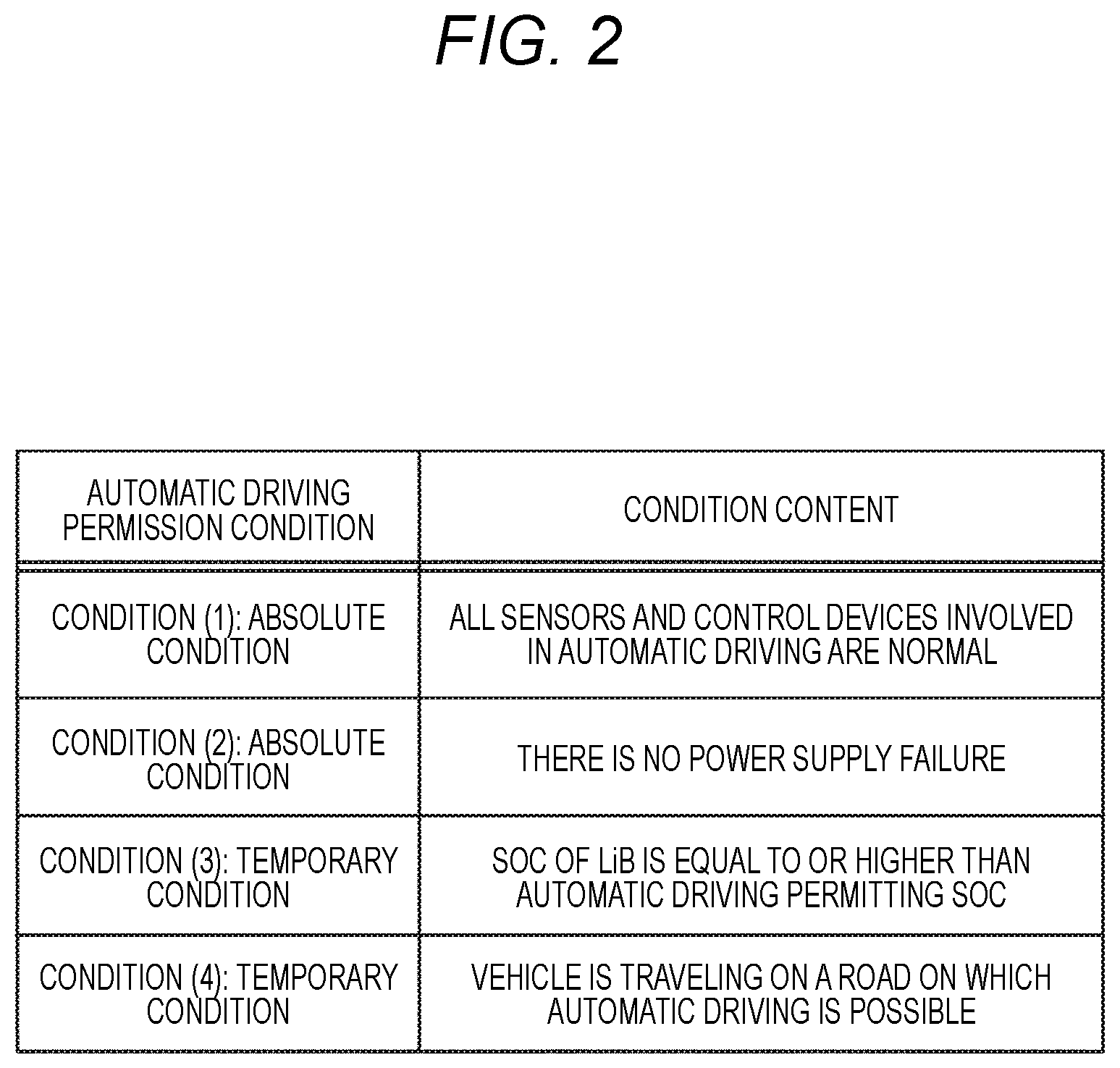 Patent US12139162 Figure 2 – Control device and control method
