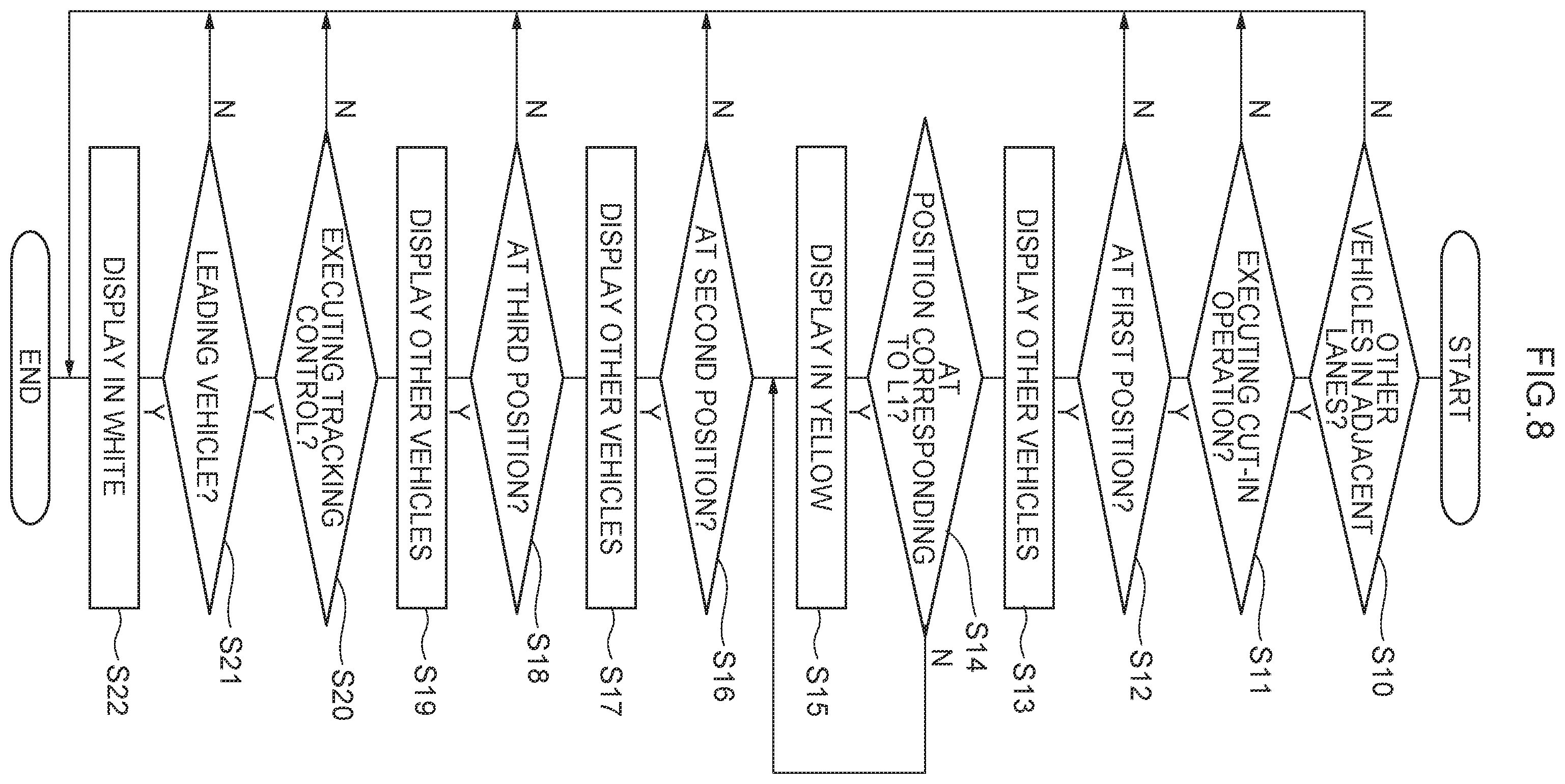 Patent US12139163 Figure 8 – Vehicular display control device, vehicular display device, vehicle, vehicular display control method, and non-transitory recording medium
