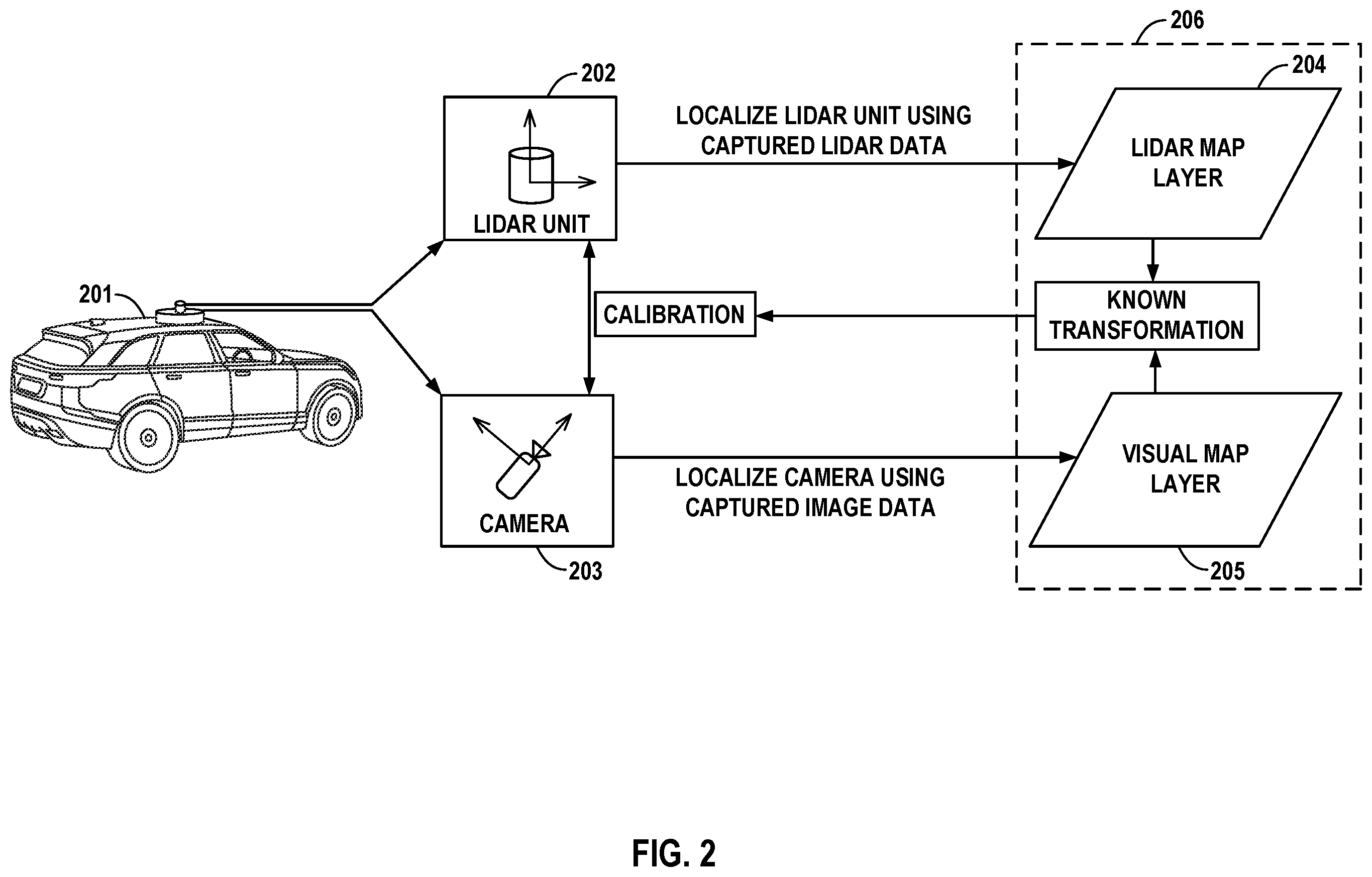Patent US12139164 Figure 3 – Validating vehicle sensor calibration