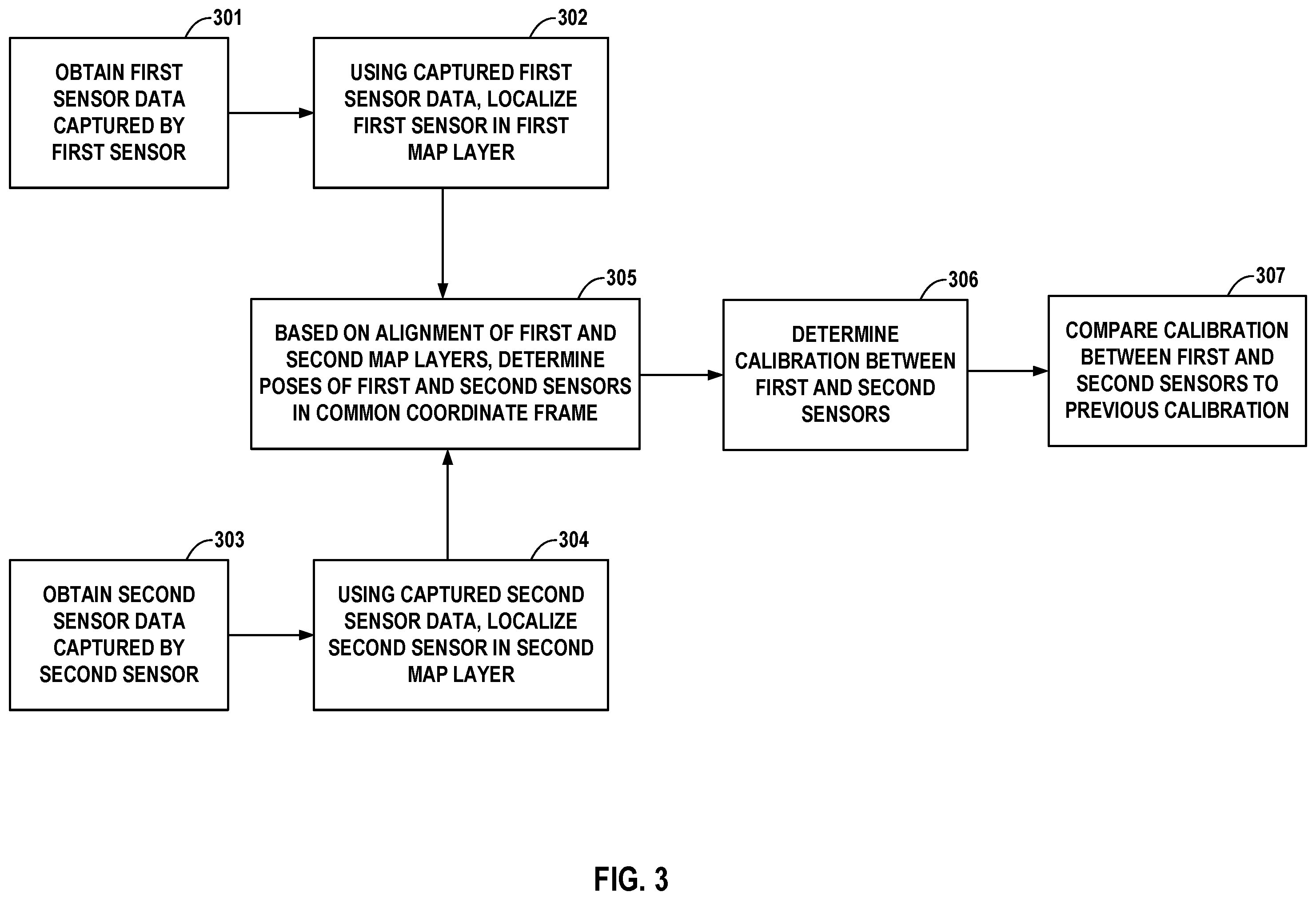 Patent US12139164 Figure 4 – Validating vehicle sensor calibration