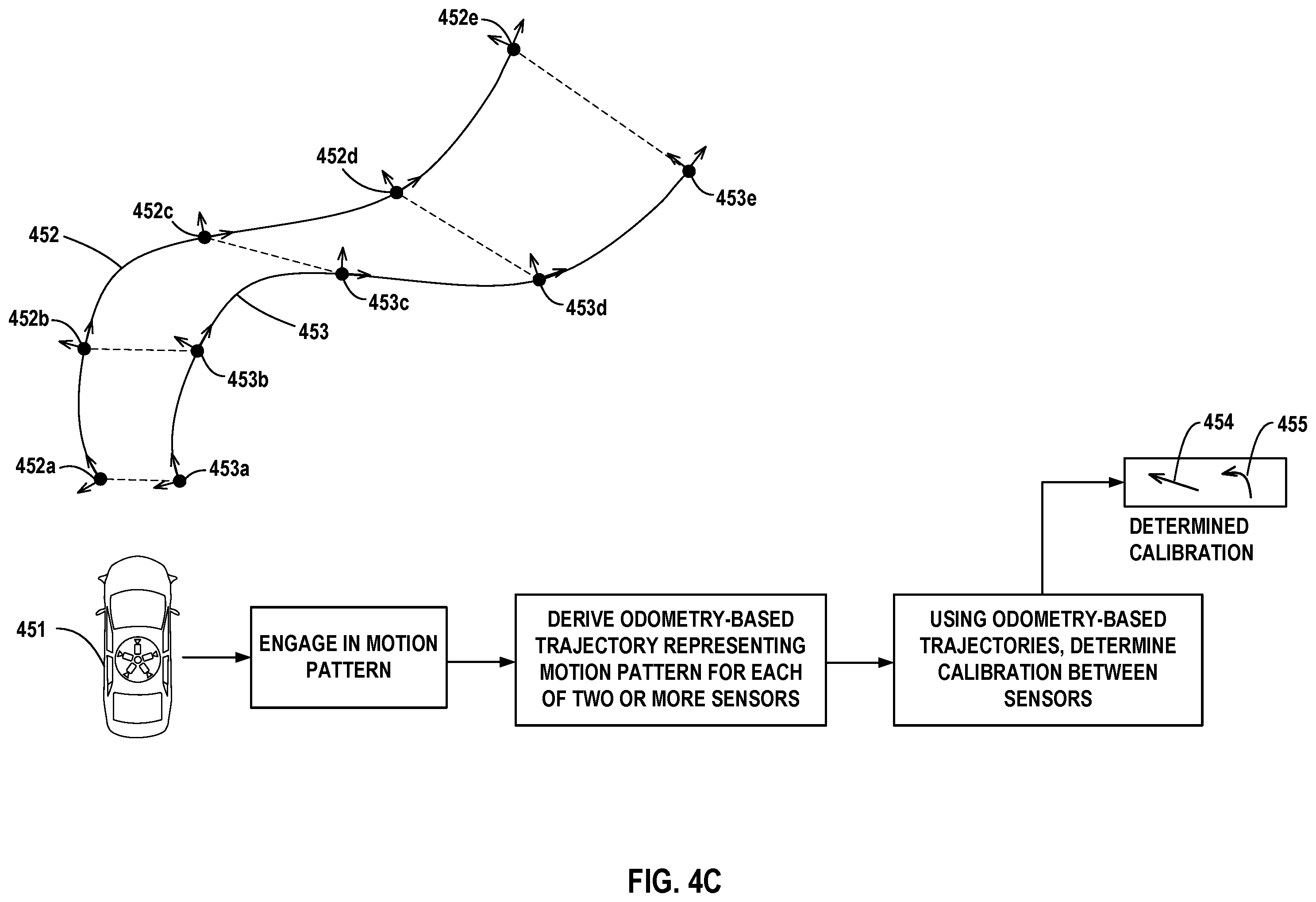 Patent US12139164 Figure 7 – Validating vehicle sensor calibration