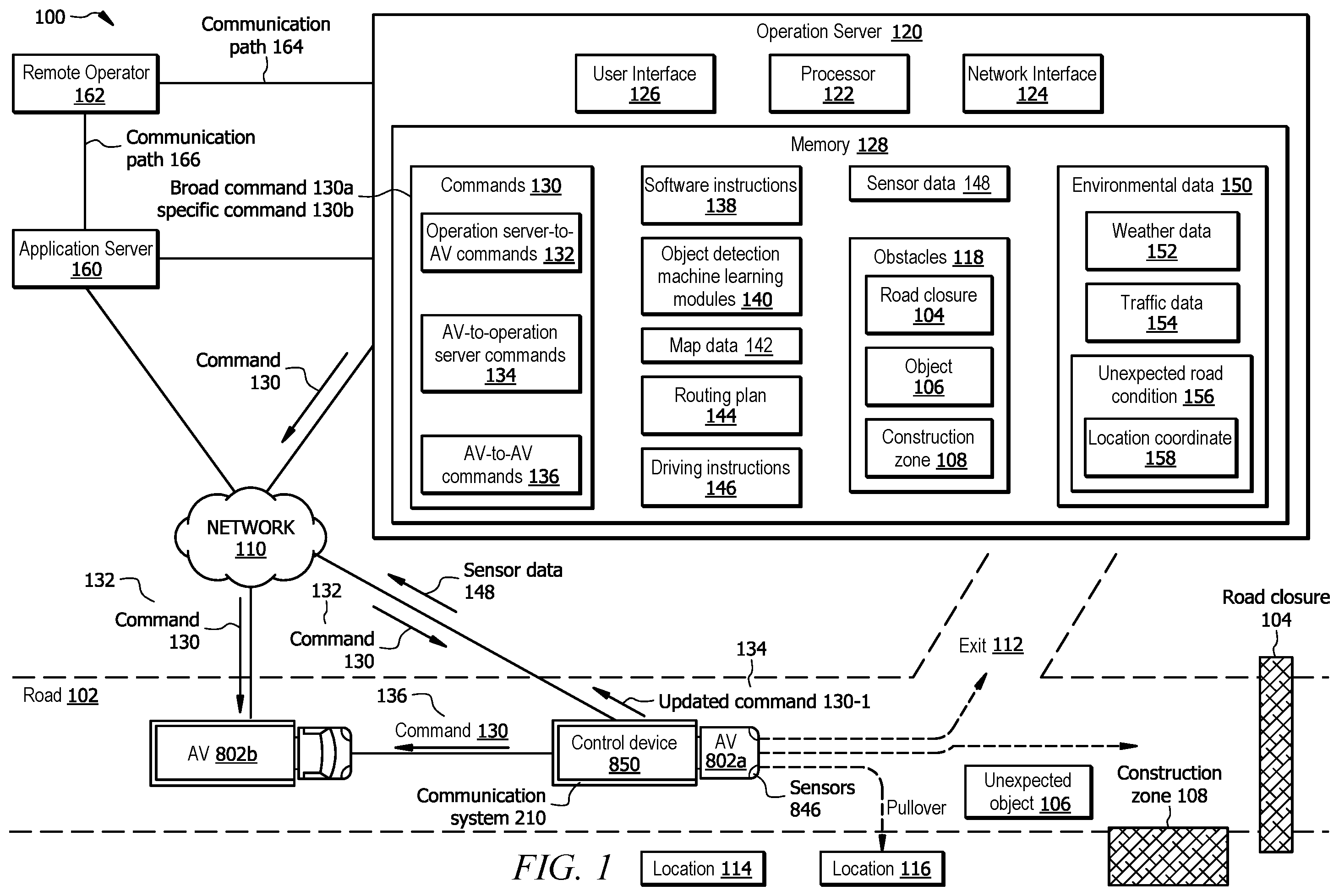 Patent US12139165 Figure 1 – Autonomous vehicle to oversight system communications