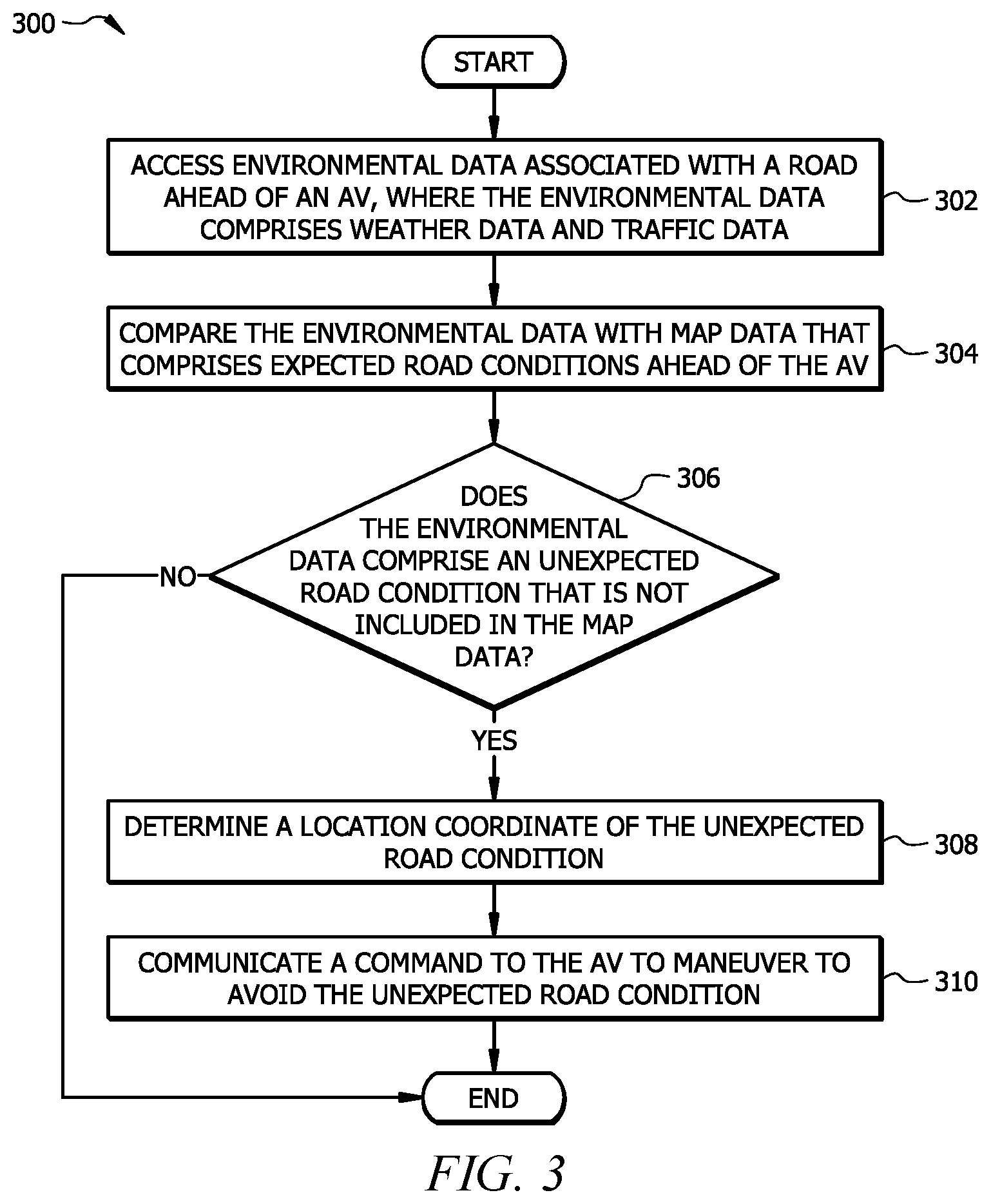 Patent US12139165 Figure 3 – Autonomous vehicle to oversight system communications