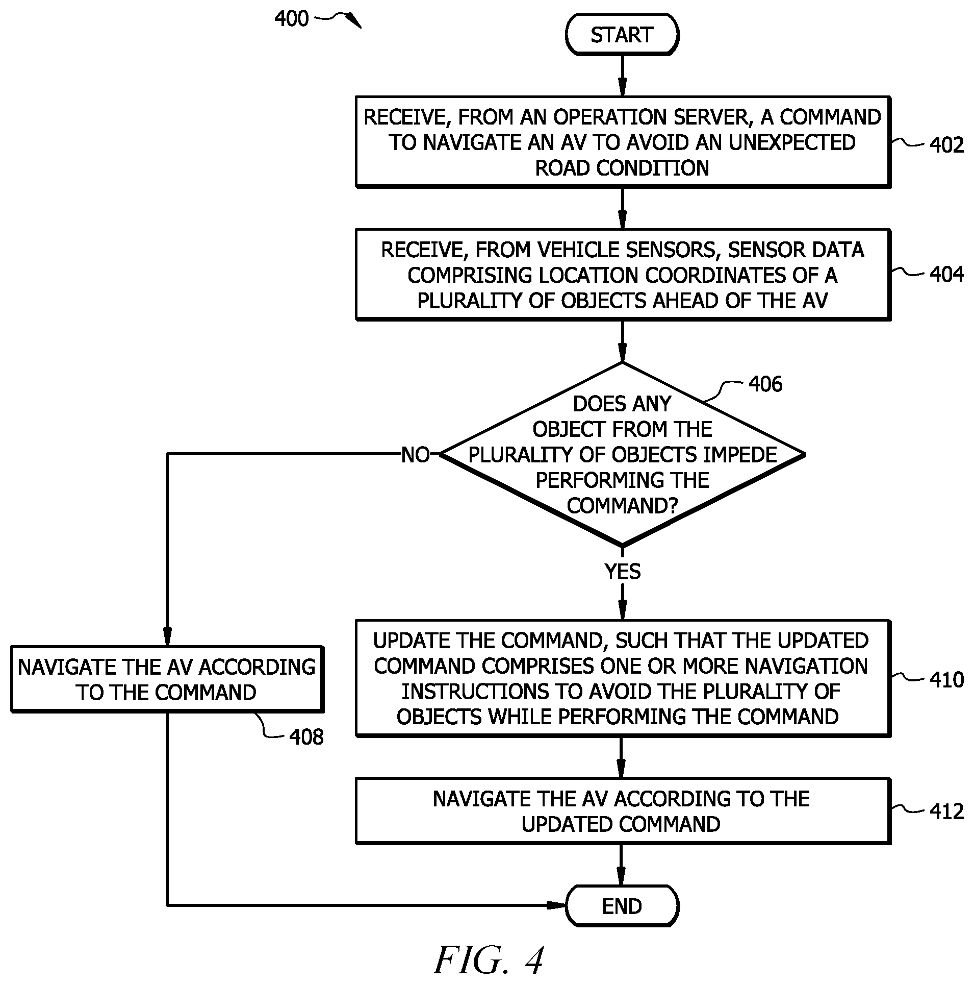 Patent US12139165 Figure 4 – Autonomous vehicle to oversight system communications