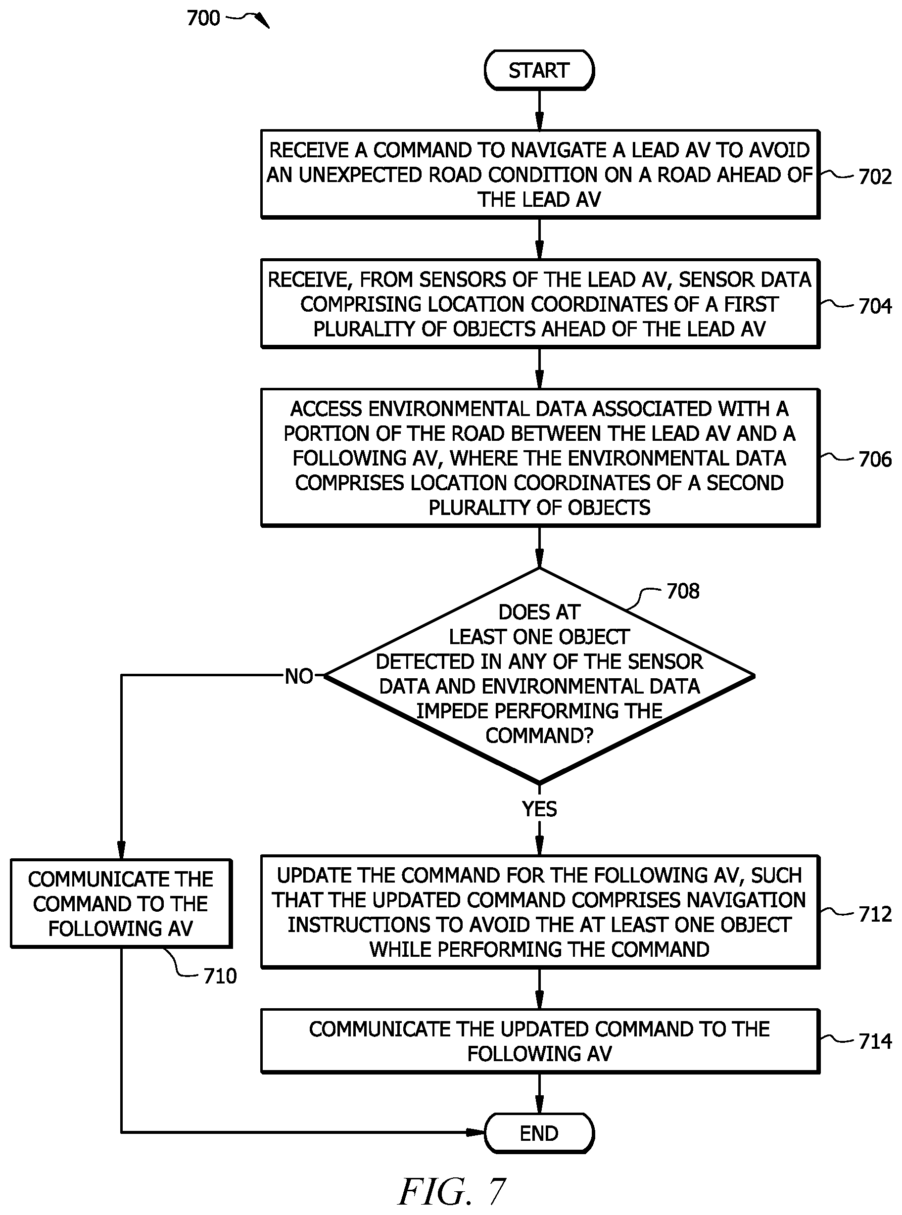 Patent US12139165 Figure 7 – Autonomous vehicle to oversight system communications