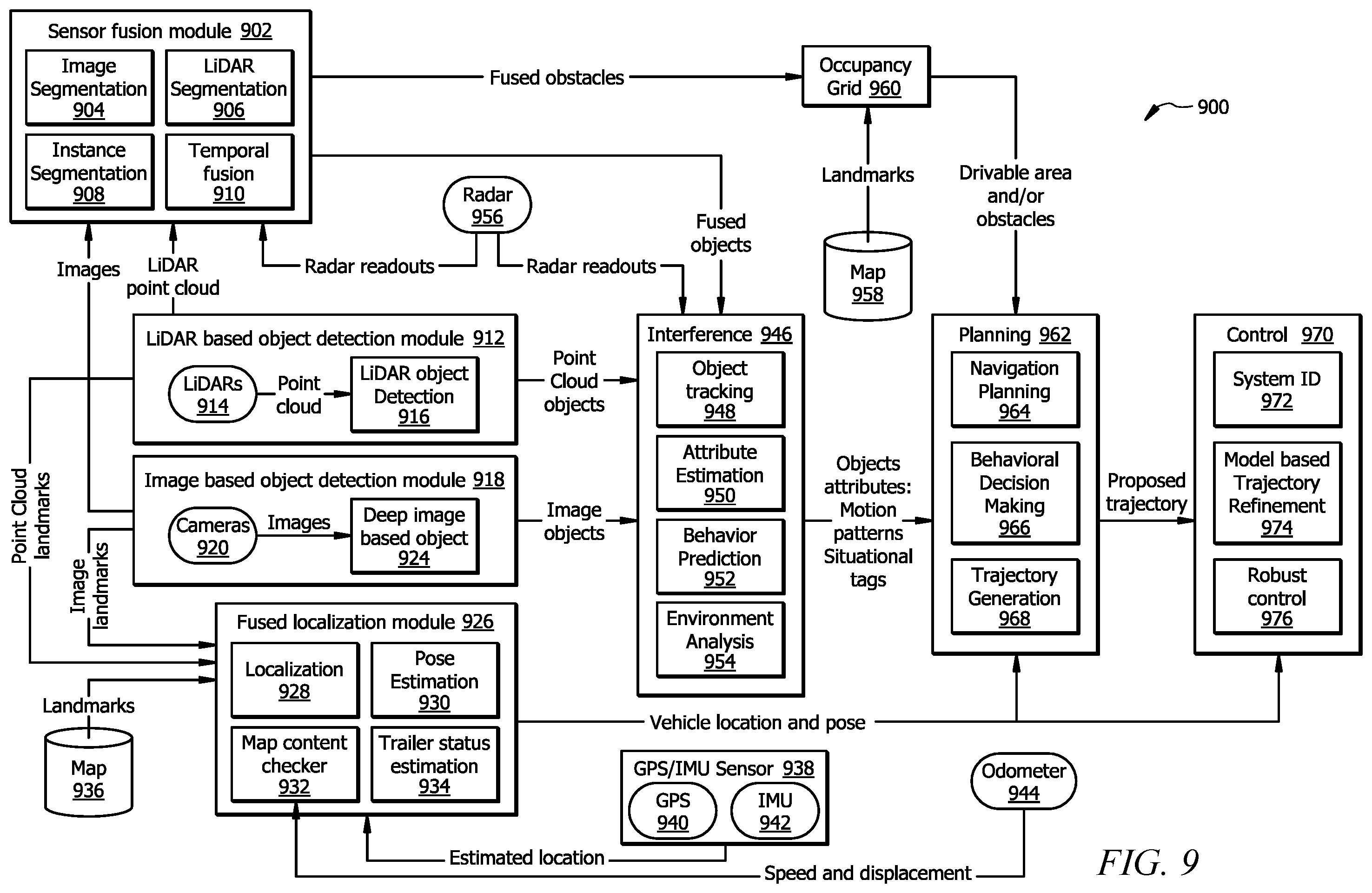 Patent US12139165 Figure 9 – Autonomous vehicle to oversight system communications