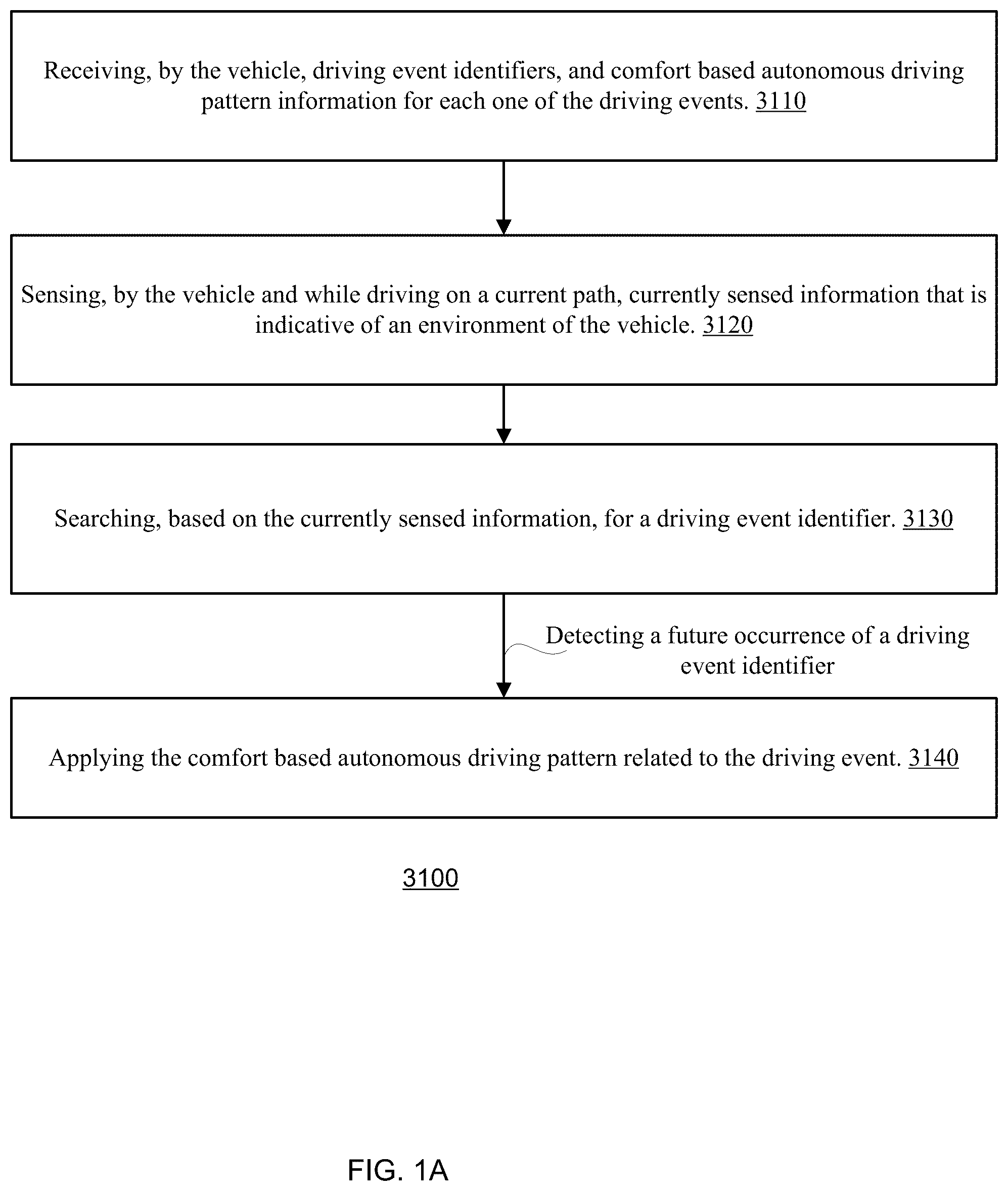Patent US12139166 Figure 1 – Cabin preferences setting that is based on identification of one or more persons in the cabin