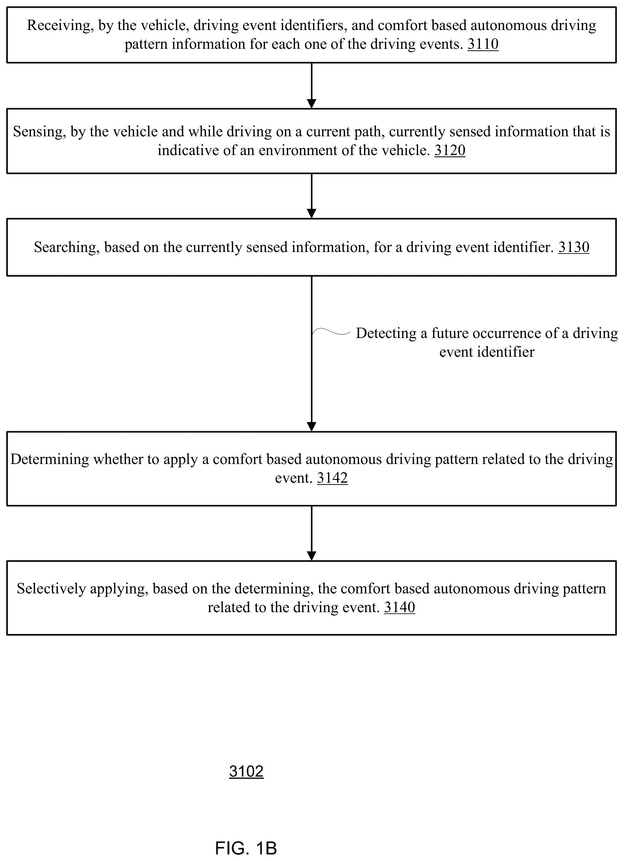 Patent US12139166 Figure 2 – Cabin preferences setting that is based on identification of one or more persons in the cabin