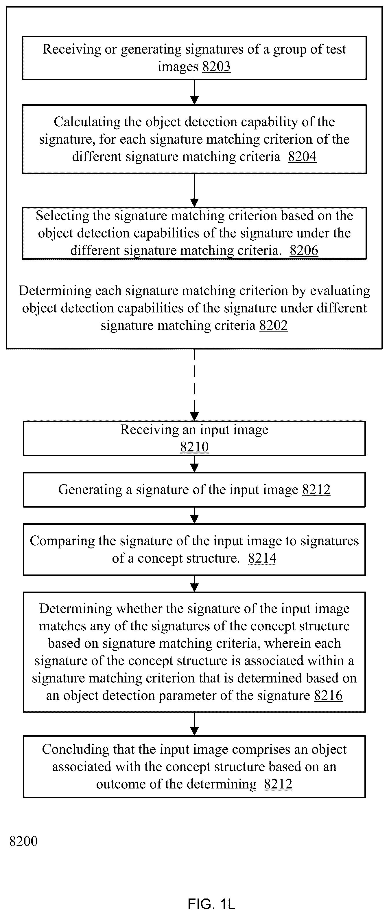 Patent US12139166 Figure 12 – Cabin preferences setting that is based on identification of one or more persons in the cabin