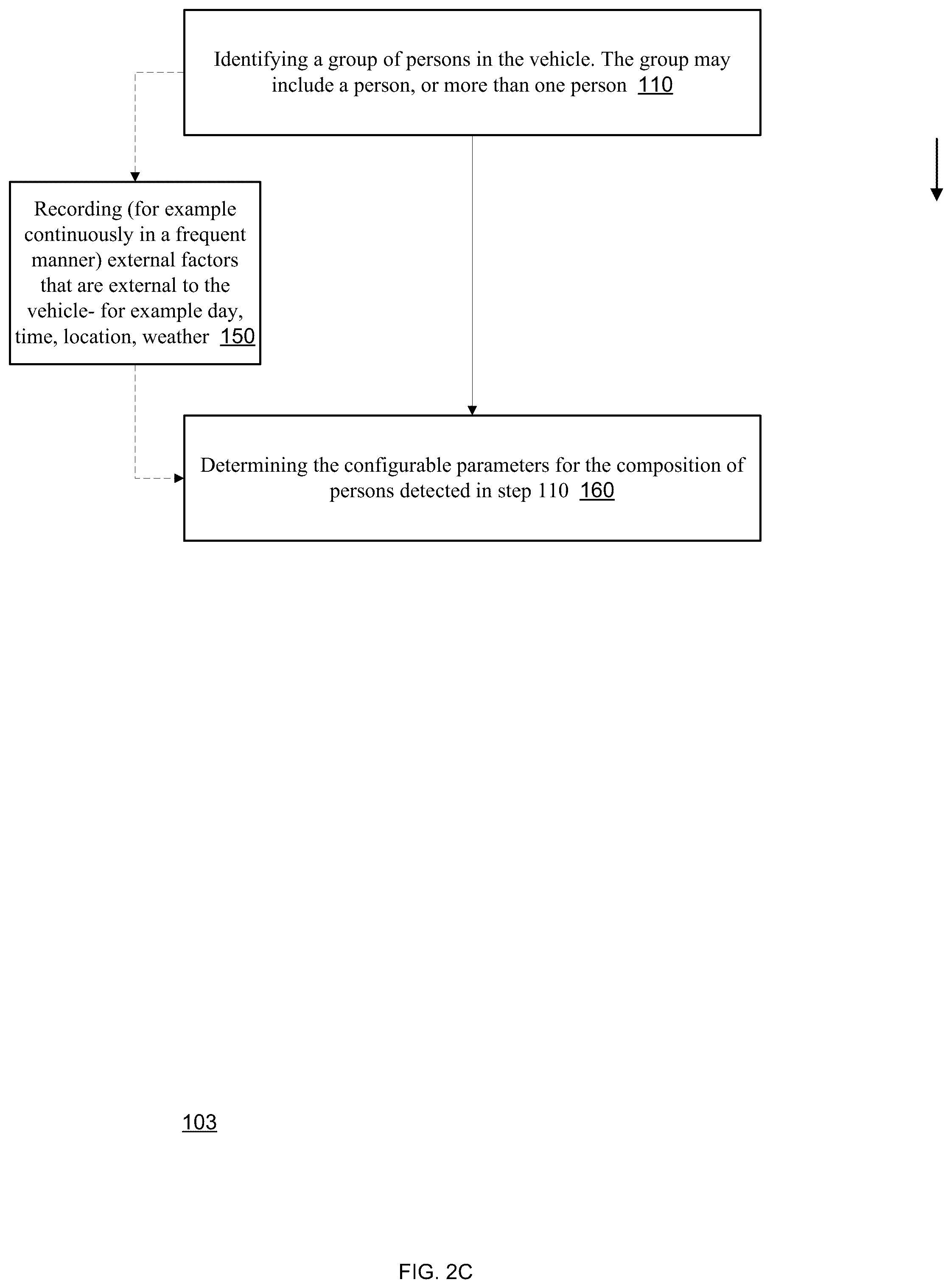 Patent US12139166 Figure 20 – Cabin preferences setting that is based on identification of one or more persons in the cabin