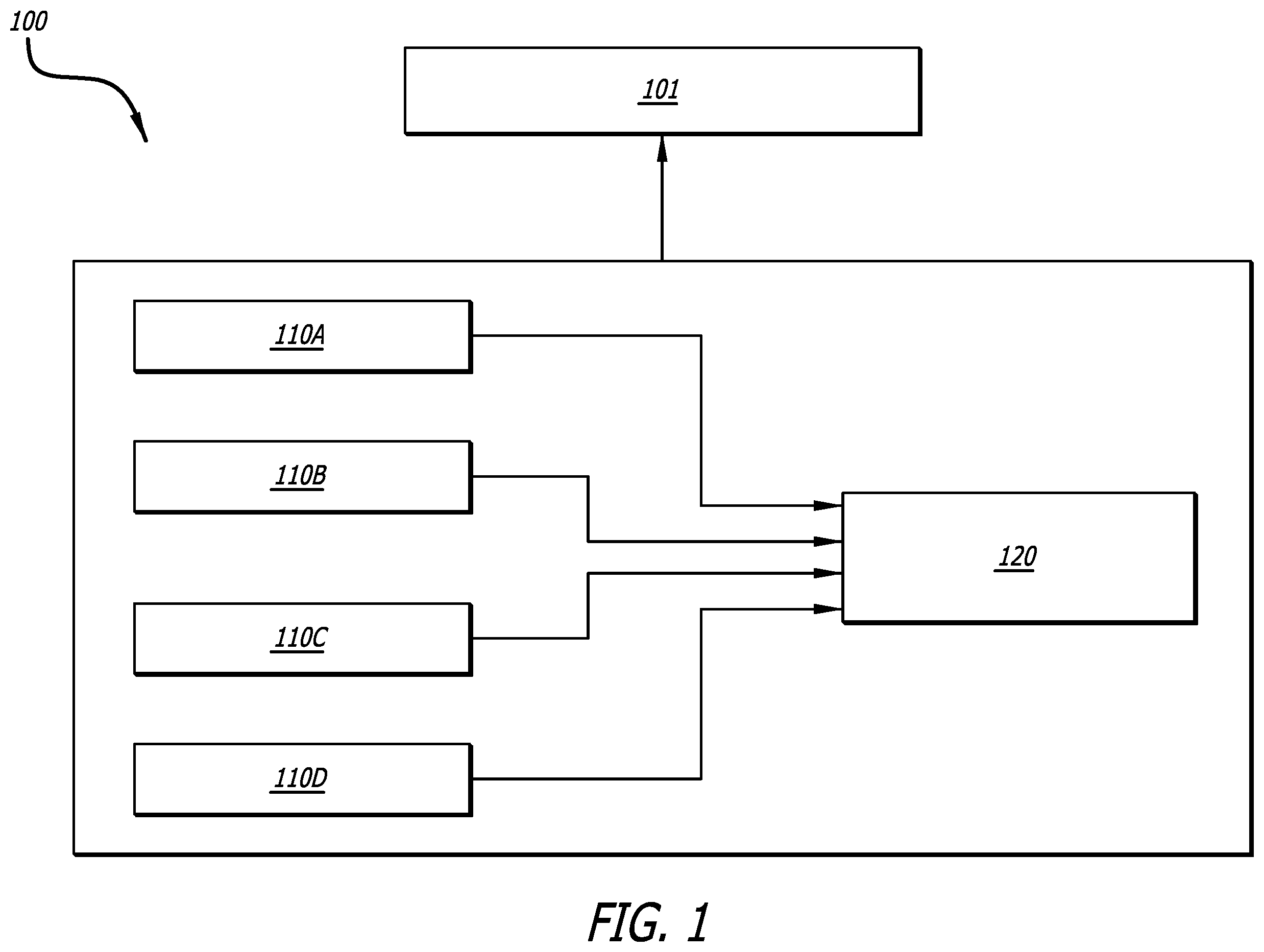 Patent US12139167 Figure 1 – Multi-layer autonomous vehicle control architecture