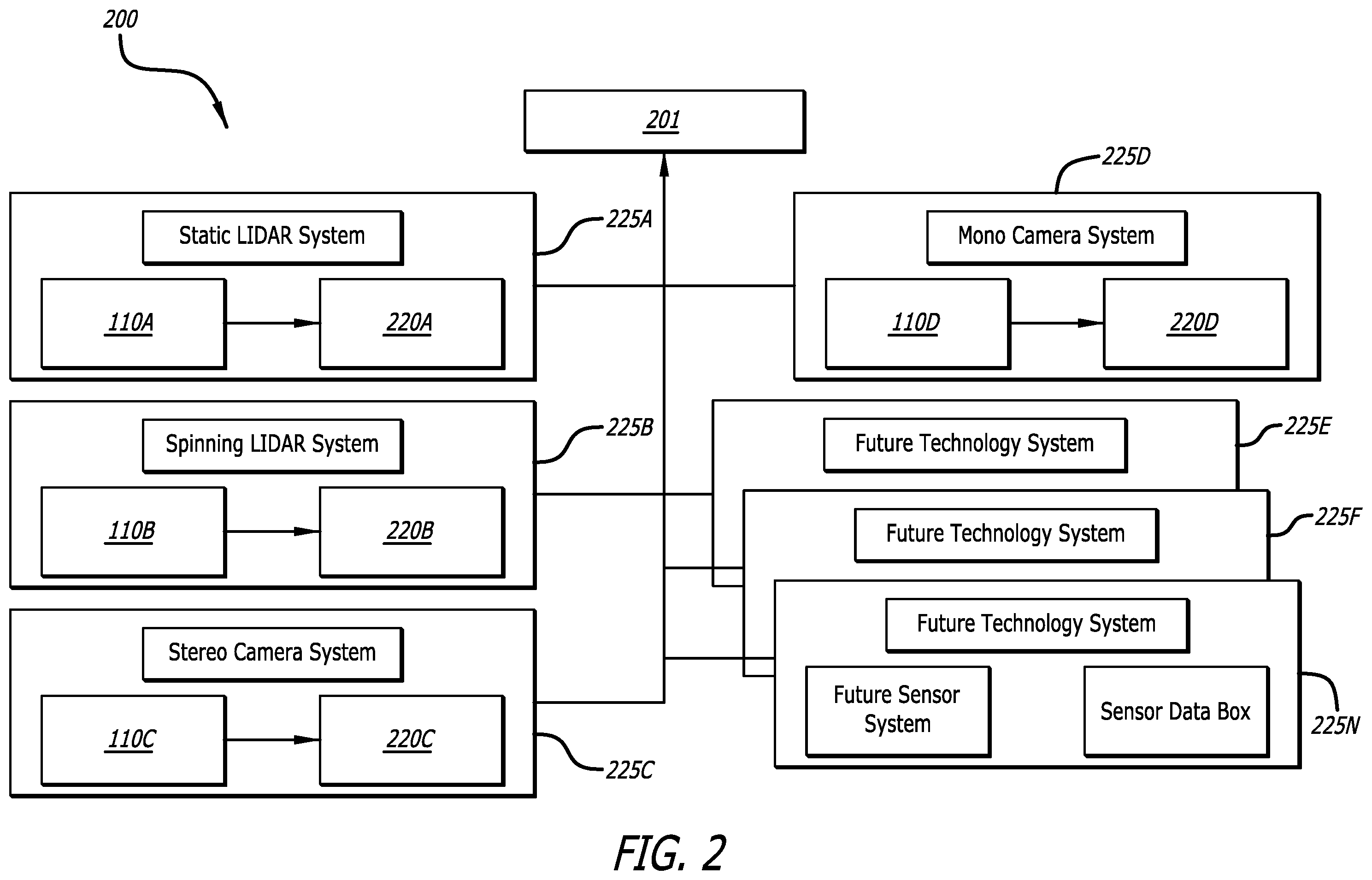 Patent US12139167 Figure 2 – Multi-layer autonomous vehicle control architecture
