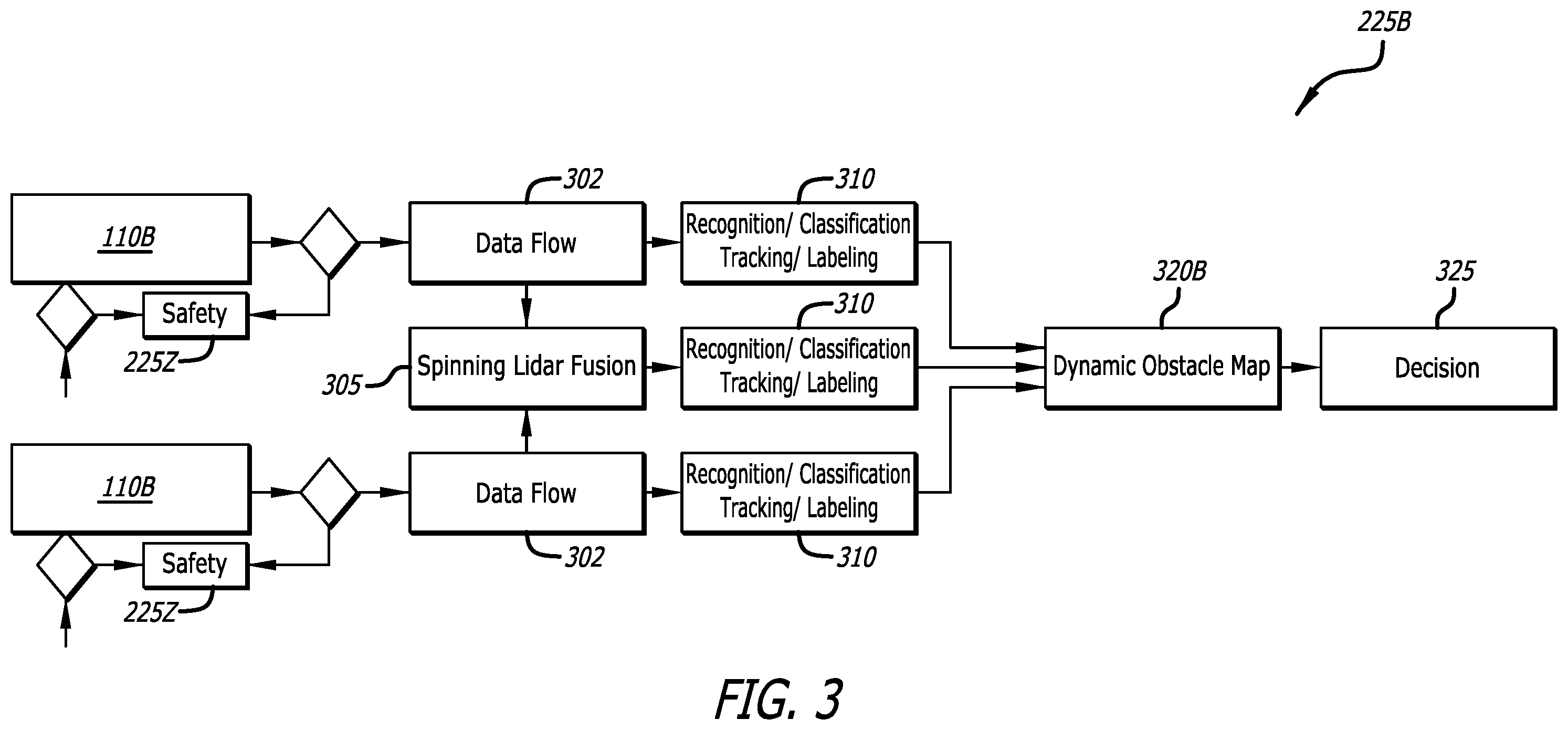 Patent US12139167 Figure 3 – Multi-layer autonomous vehicle control architecture