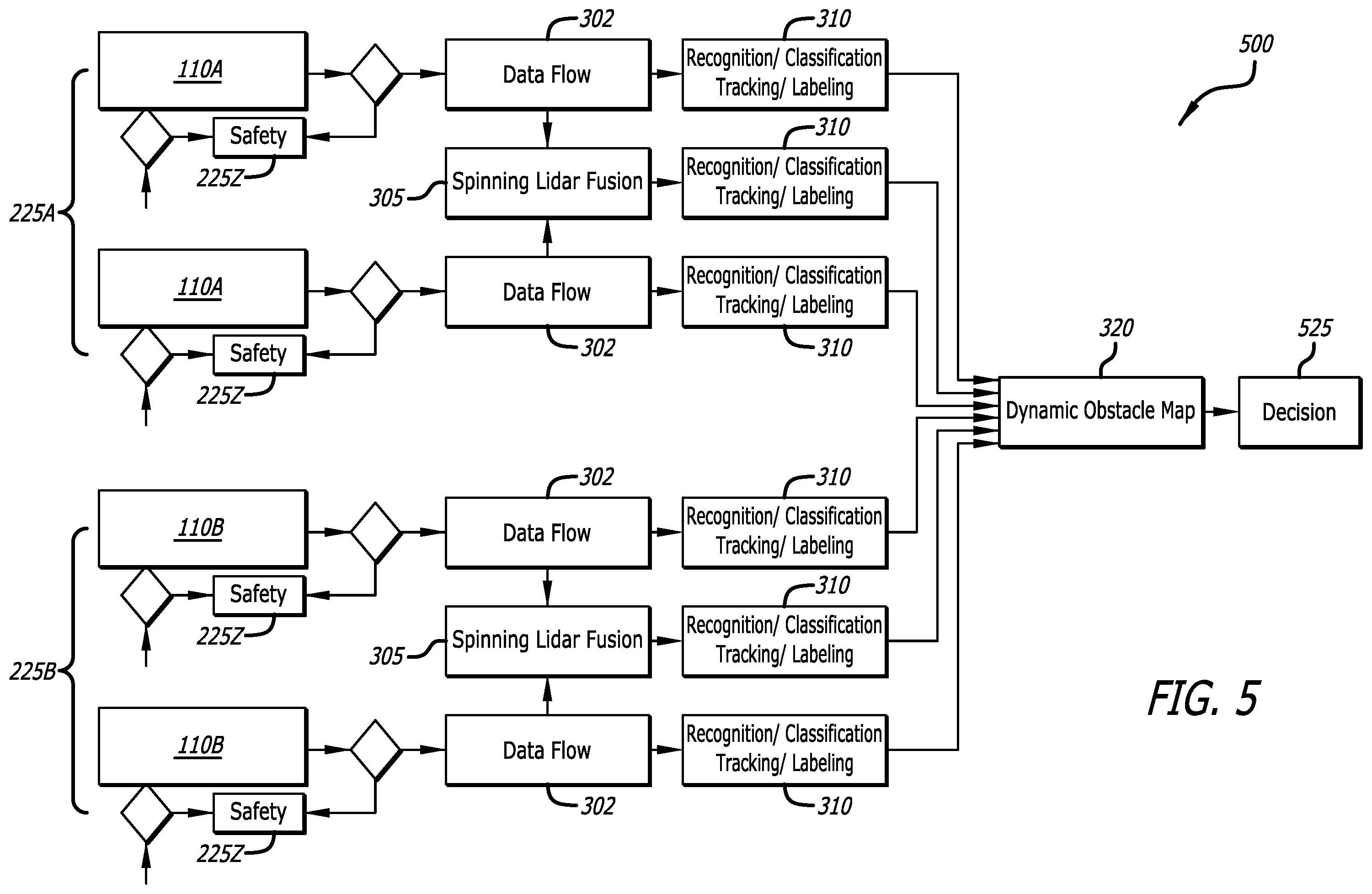 Patent US12139167 Figure 5 – Multi-layer autonomous vehicle control architecture