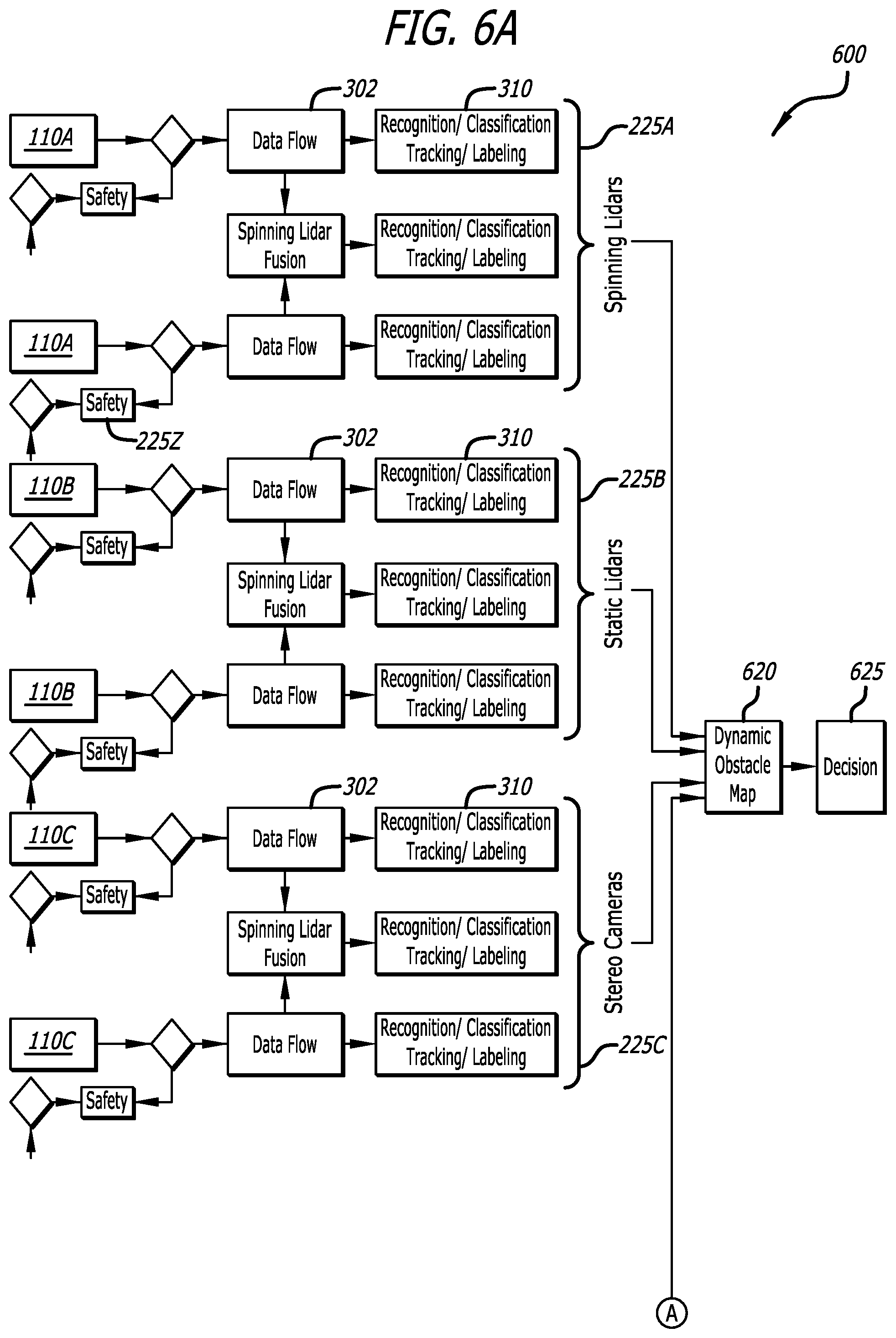 Patent US12139167 Figure 6 – Multi-layer autonomous vehicle control architecture