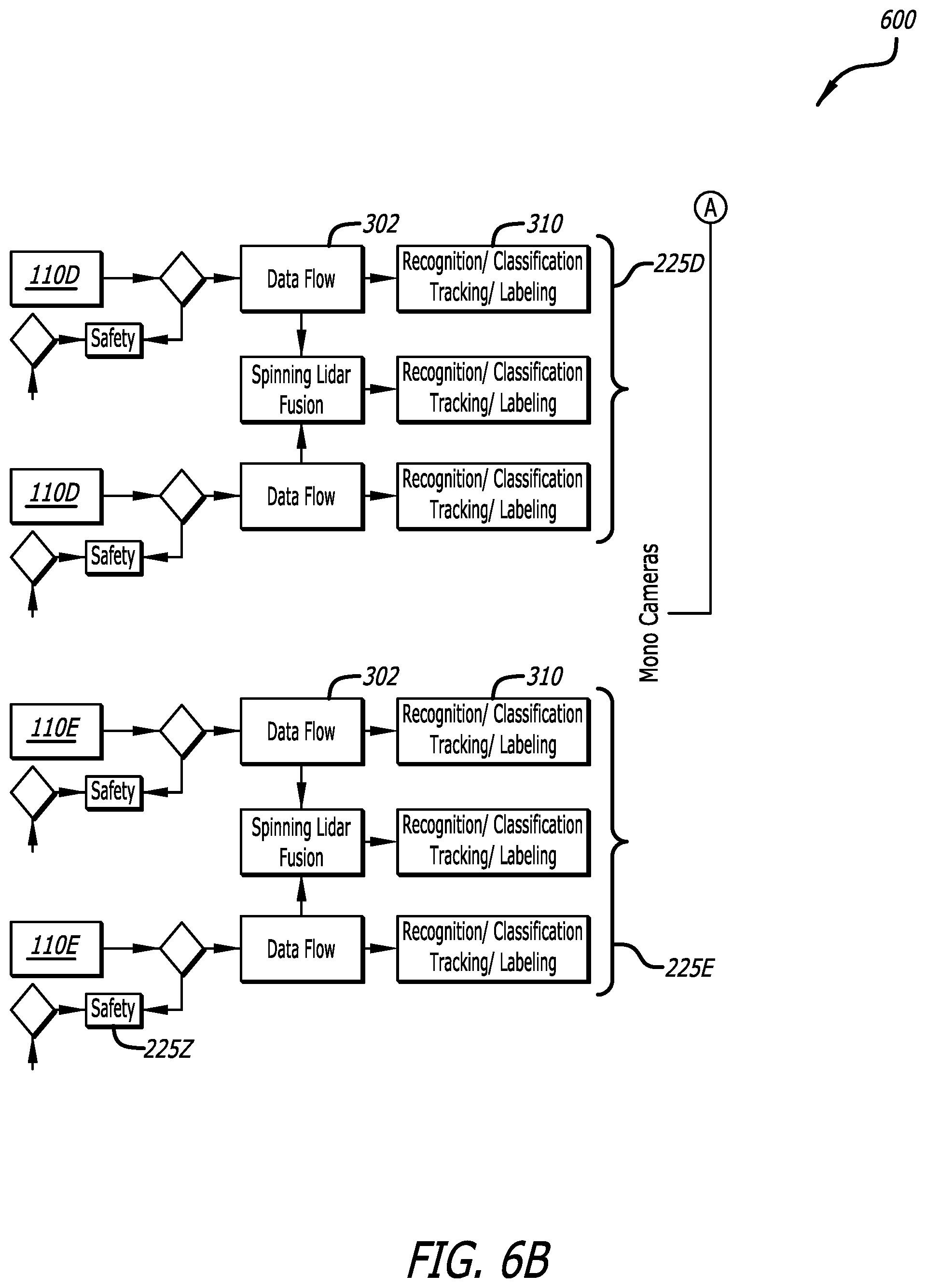 Patent US12139167 Figure 7 – Multi-layer autonomous vehicle control architecture