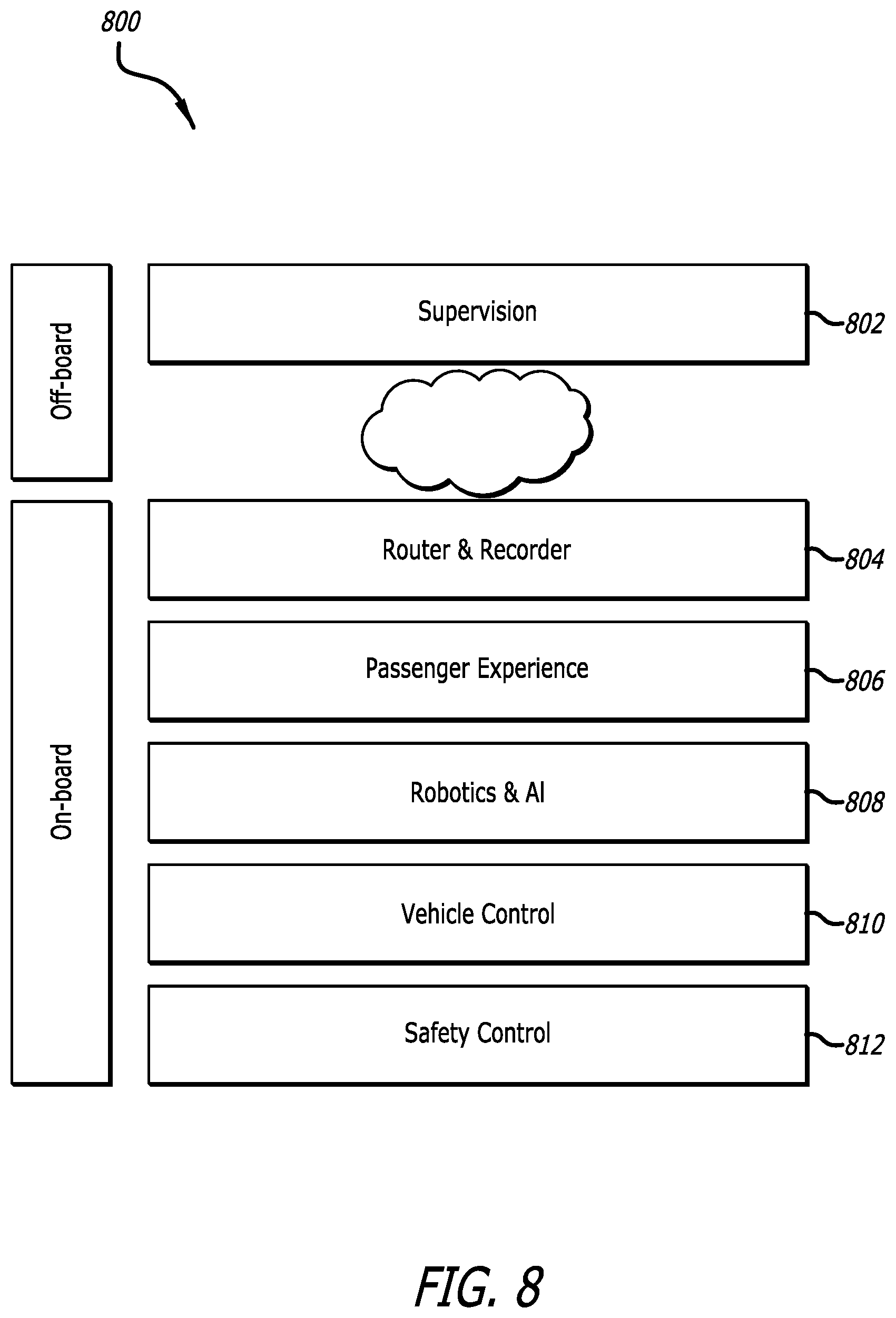 Patent US12139167 Figure 9 – Multi-layer autonomous vehicle control architecture