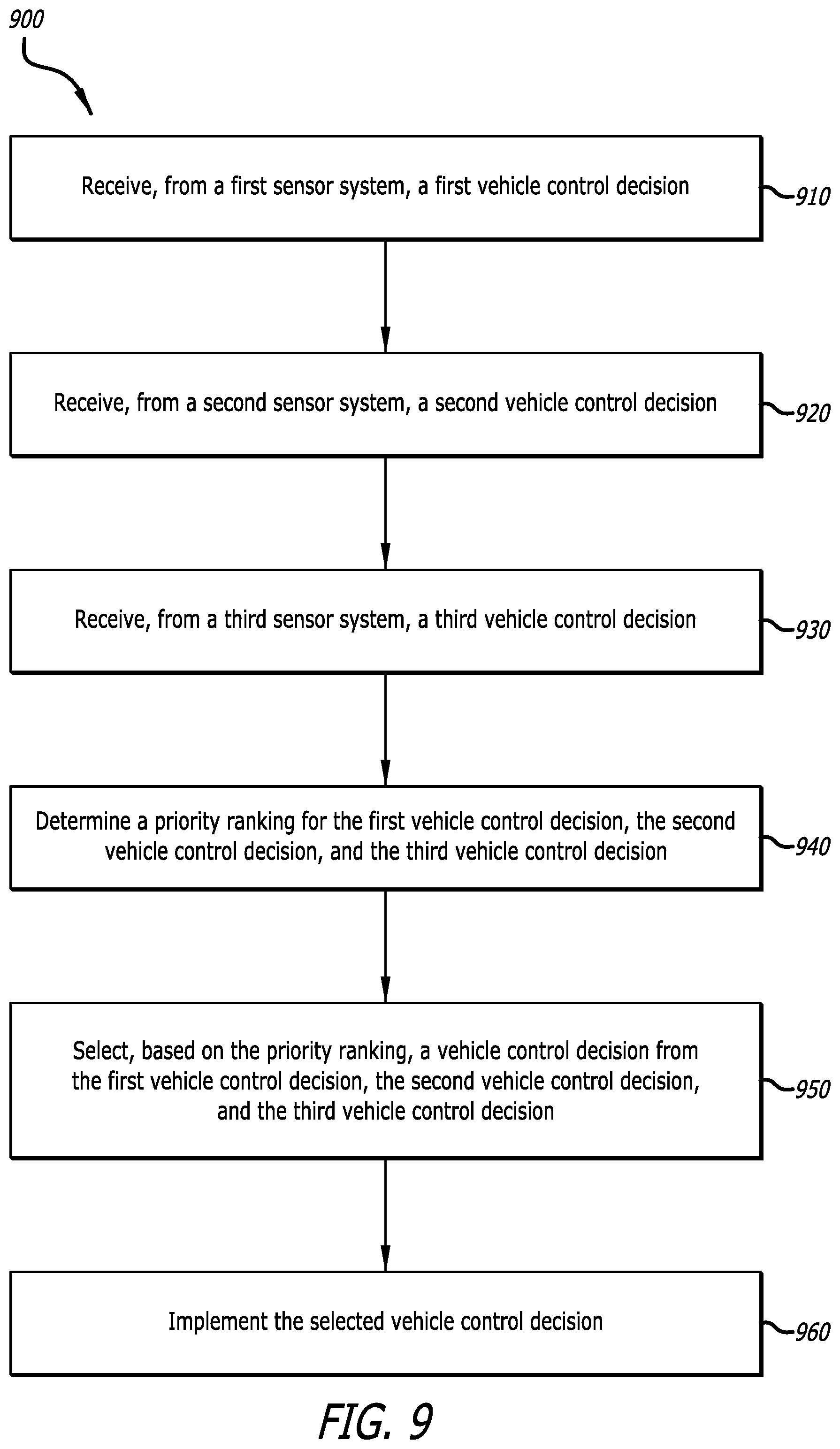 Patent US12139167 Figure 10 – Multi-layer autonomous vehicle control architecture