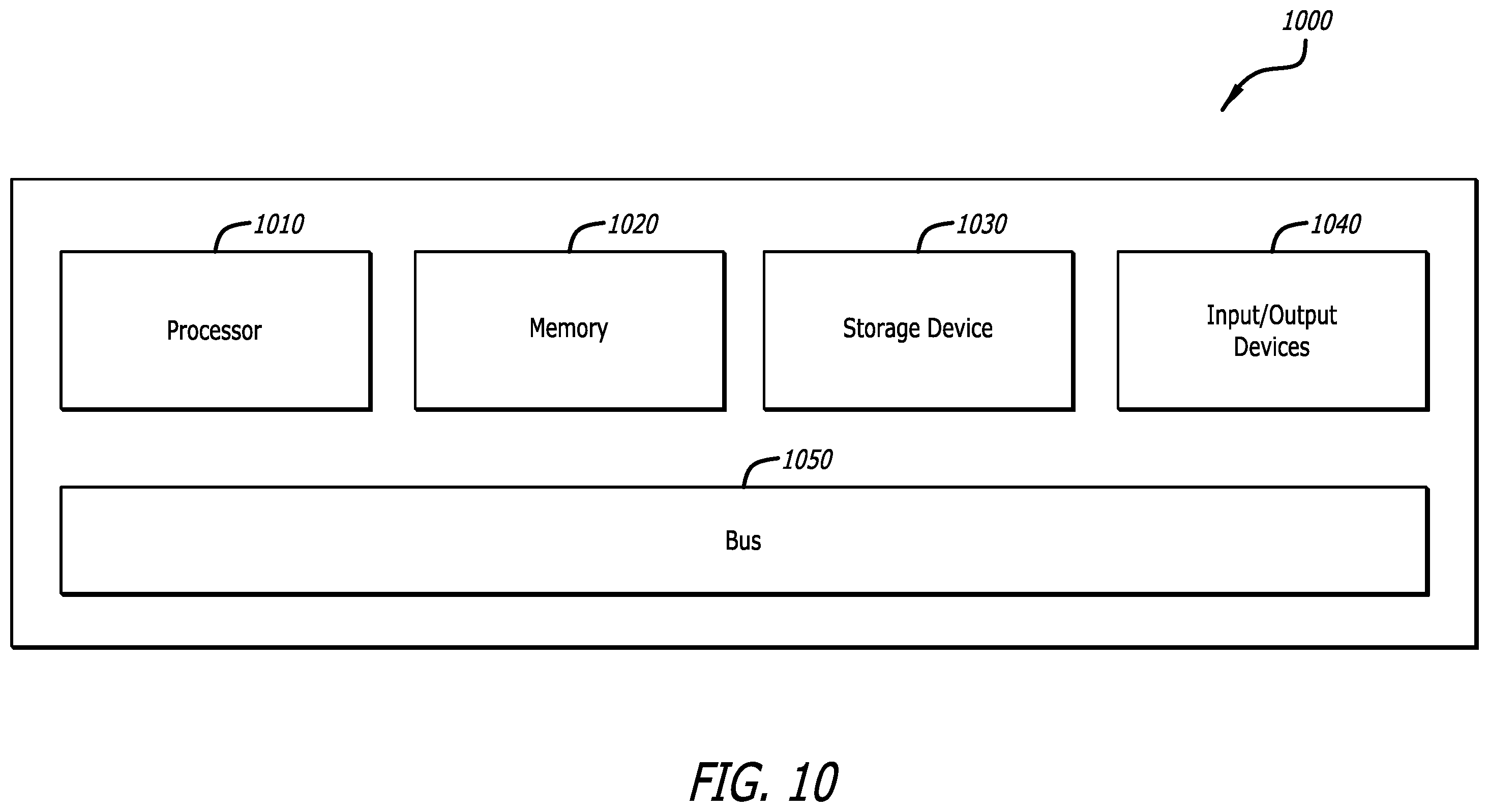 Patent US12139167 Figure 11 – Multi-layer autonomous vehicle control architecture