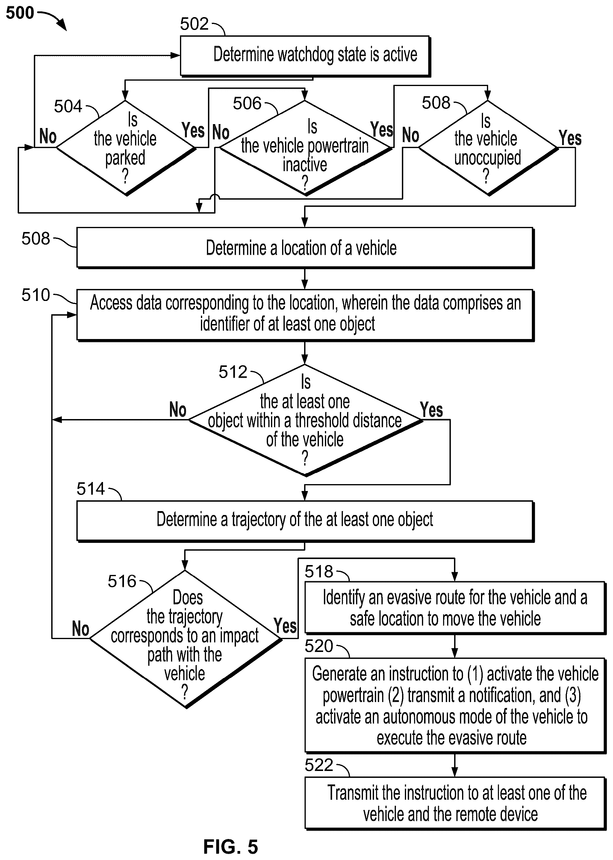 Patent US12139168 Figure 5 – Stationary vehicle impact analysis and decision making with service interface