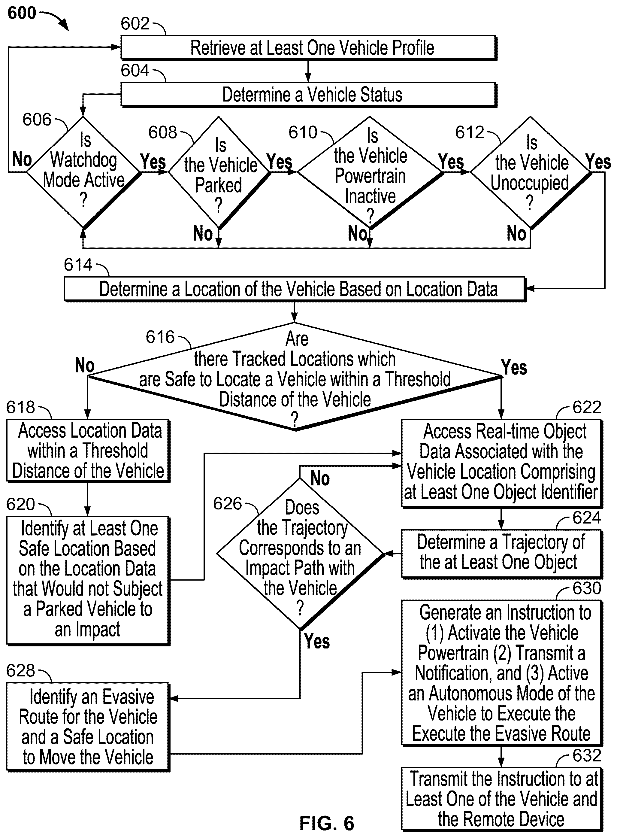 Patent US12139168 Figure 6 – Stationary vehicle impact analysis and decision making with service interface