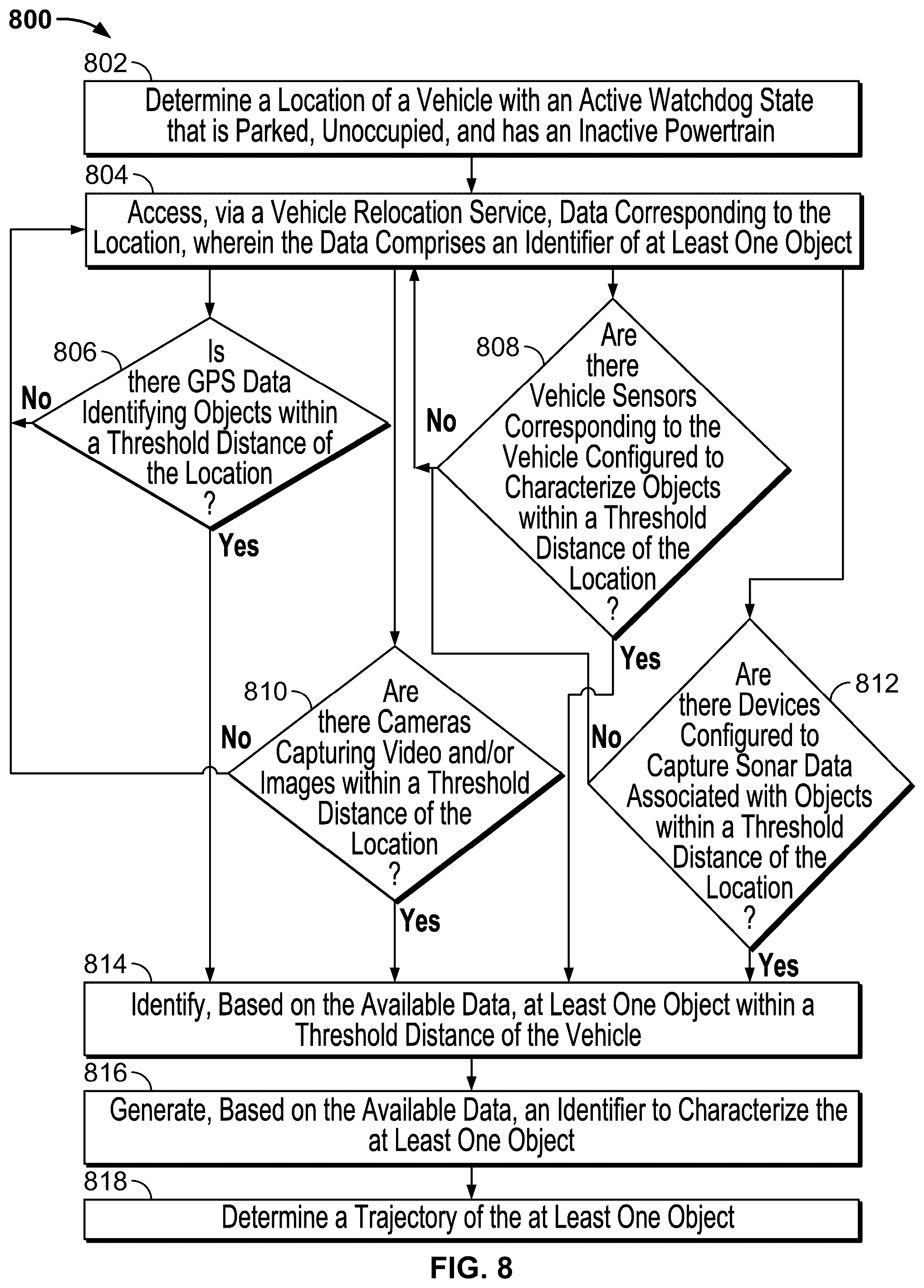 Patent US12139168 Figure 8 – Stationary vehicle impact analysis and decision making with service interface