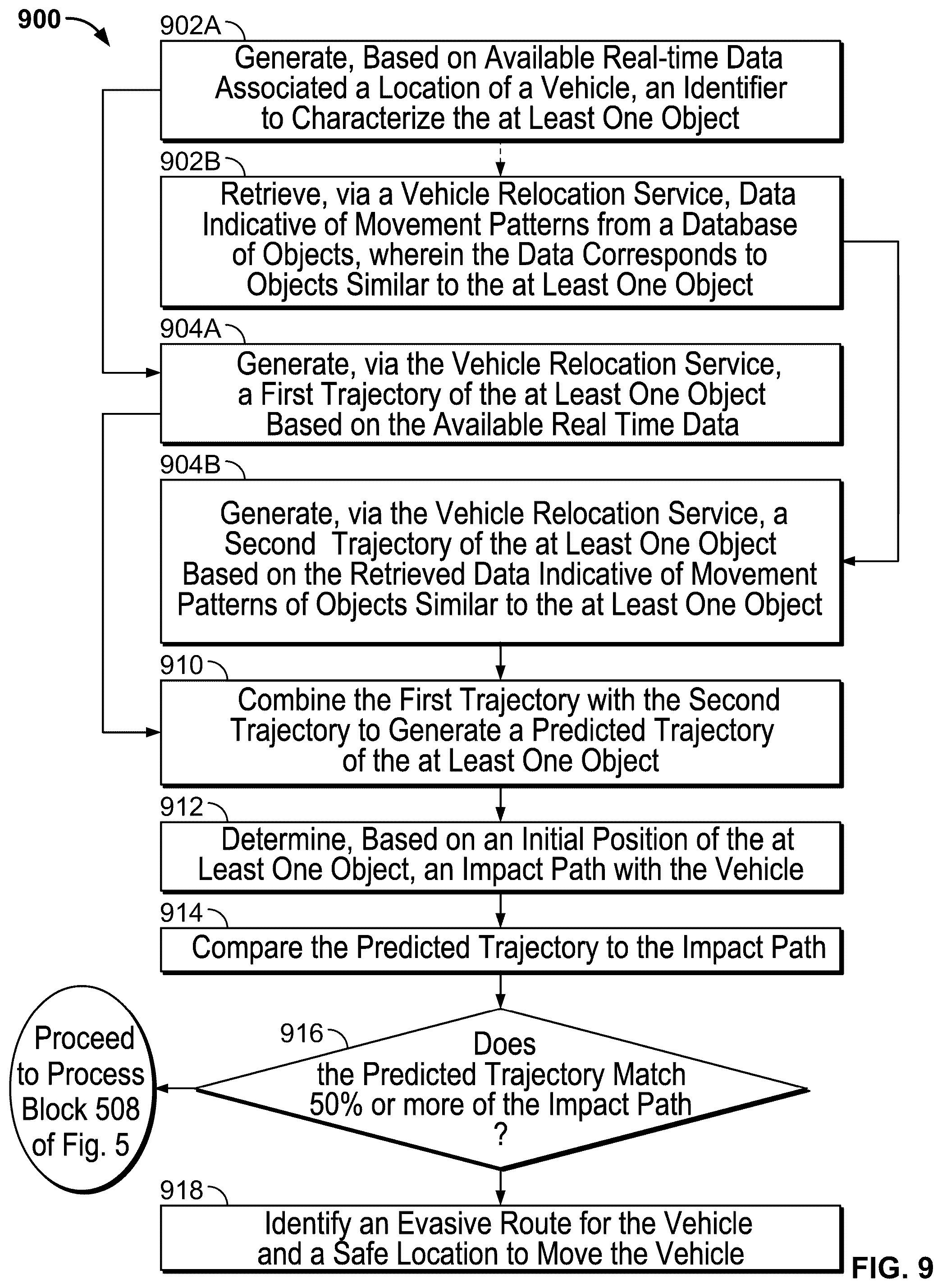 Patent US12139168 Figure 9 – Stationary vehicle impact analysis and decision making with service interface