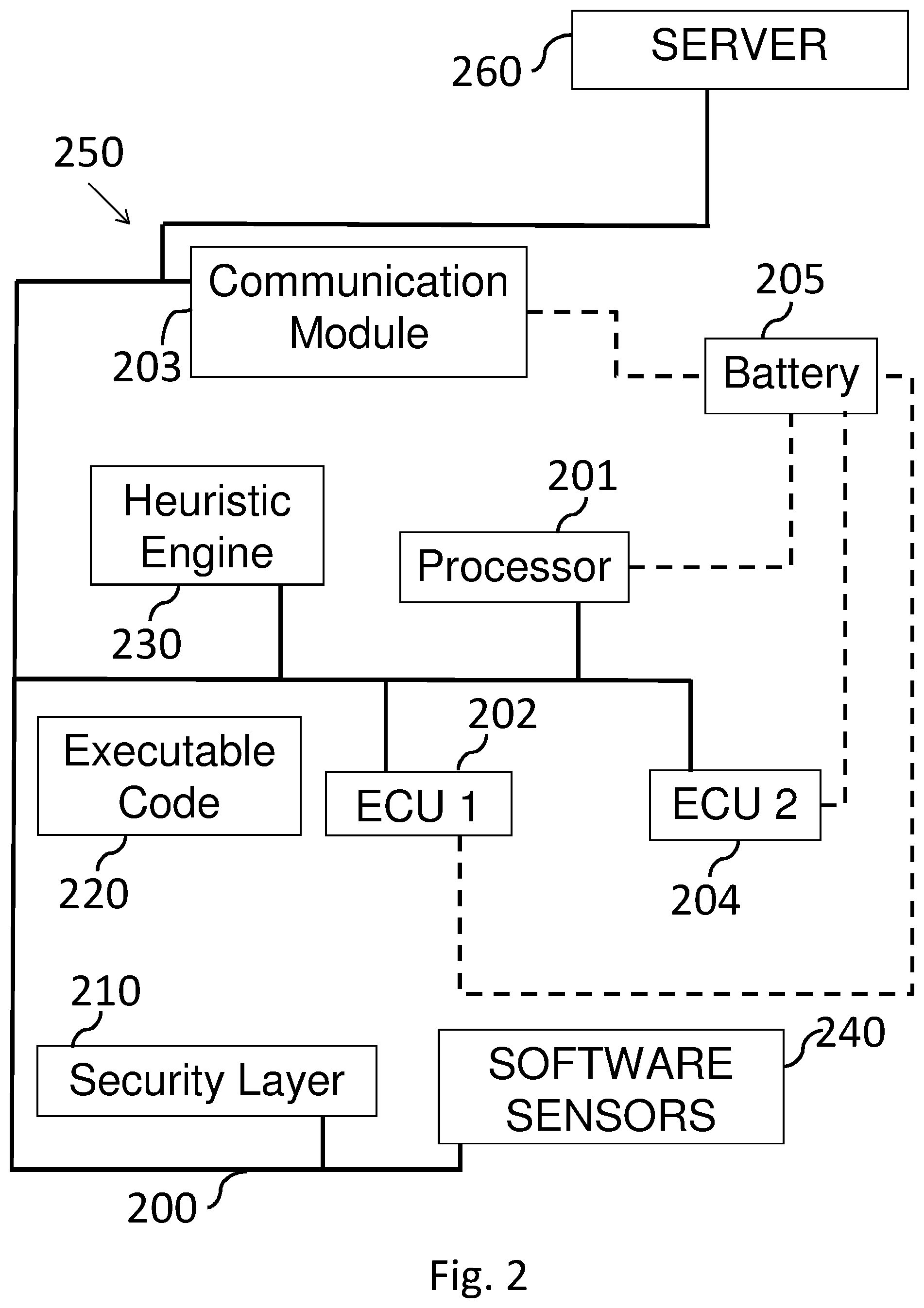 Patent US12139169 Figure 2 – System and method for detecting exploitation of a component connected to an in-vehicle network