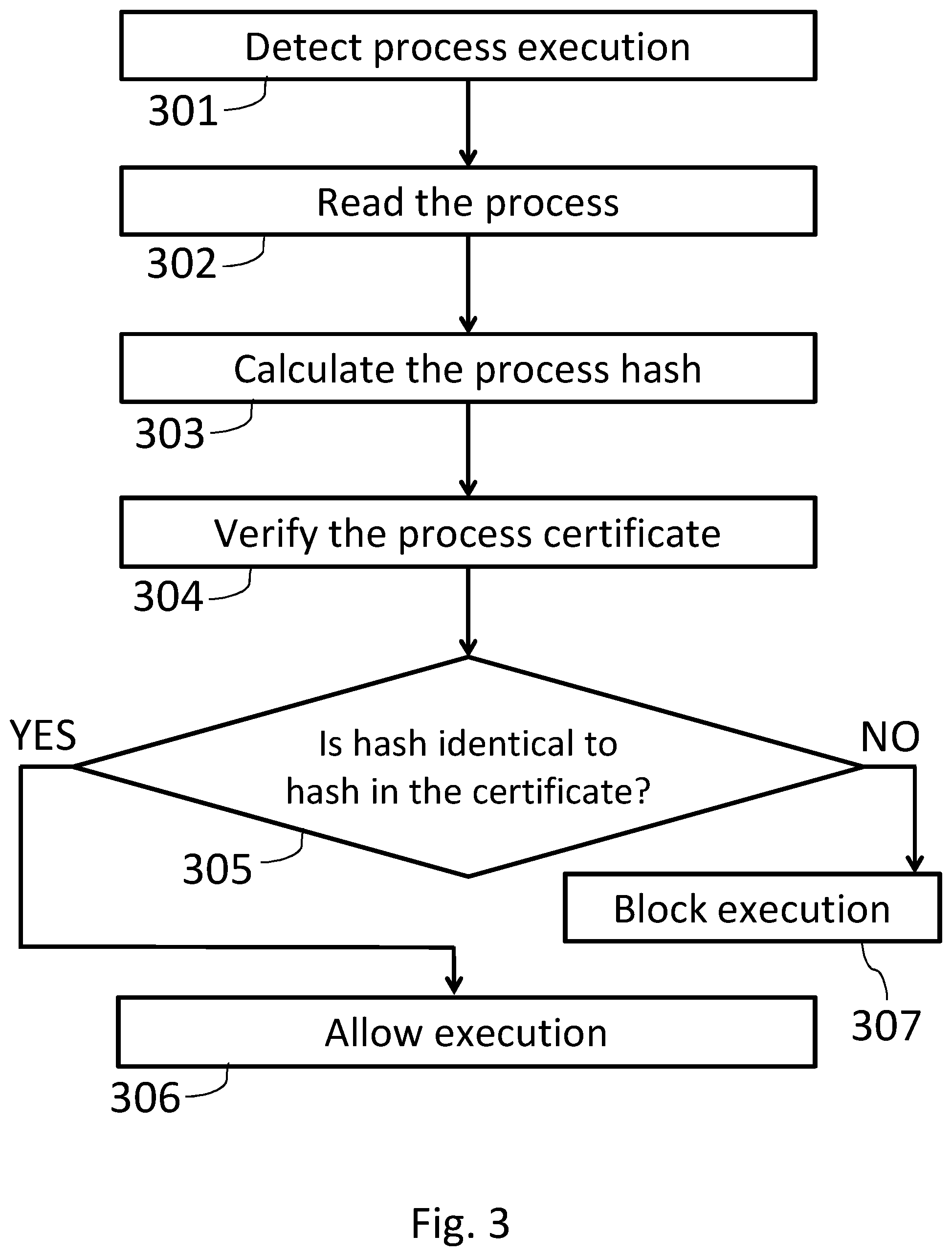 Patent US12139169 Figure 3 – System and method for detecting exploitation of a component connected to an in-vehicle network
