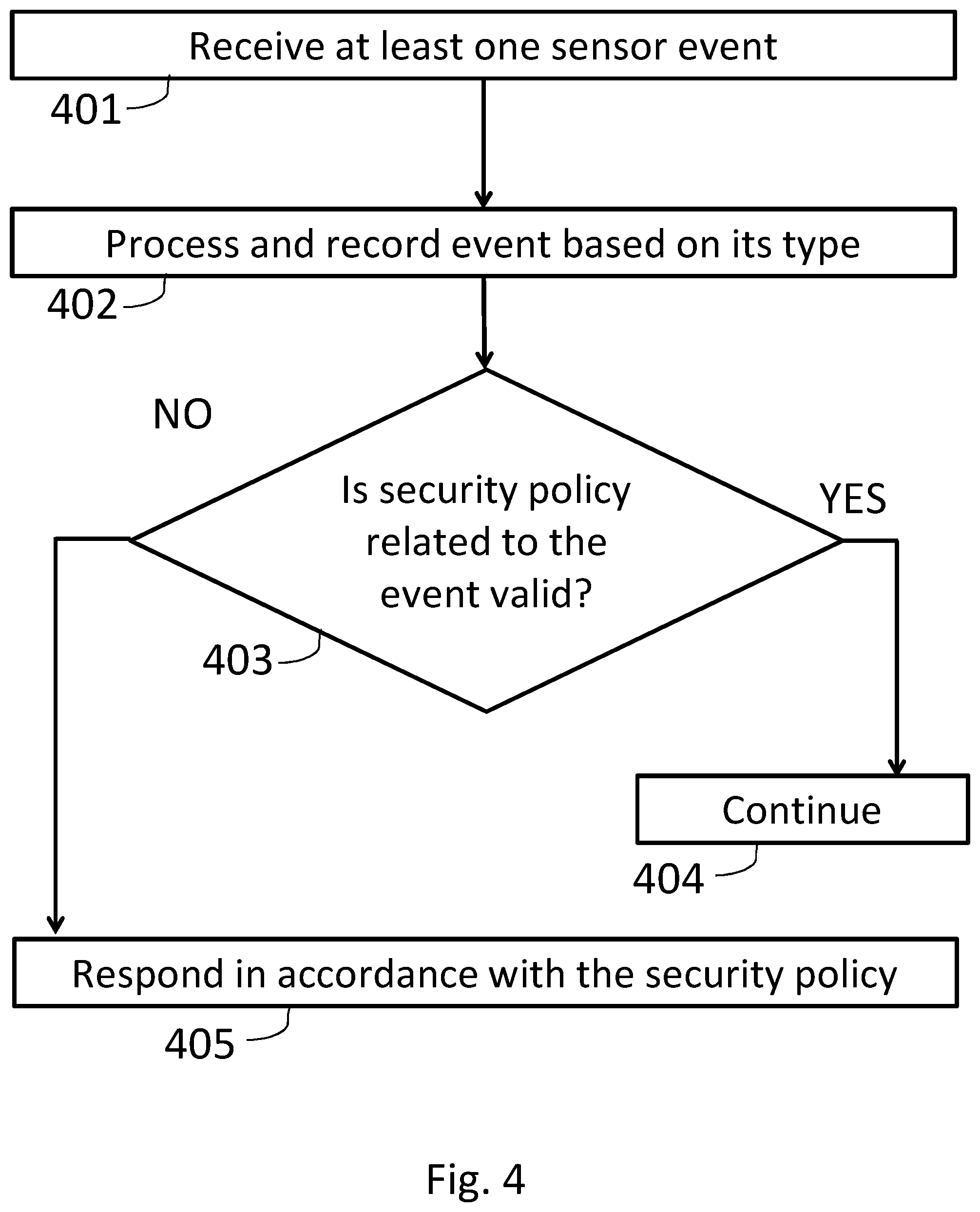 Patent US12139169 Figure 4 – System and method for detecting exploitation of a component connected to an in-vehicle network