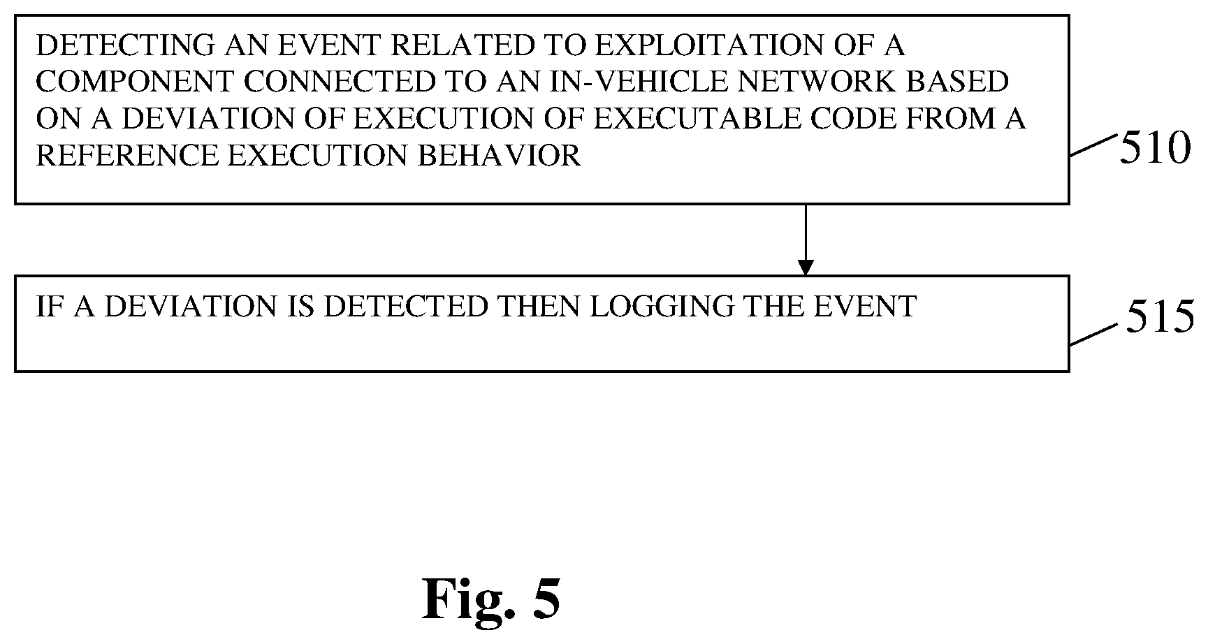 Patent US12139169 Figure 5 – System and method for detecting exploitation of a component connected to an in-vehicle network