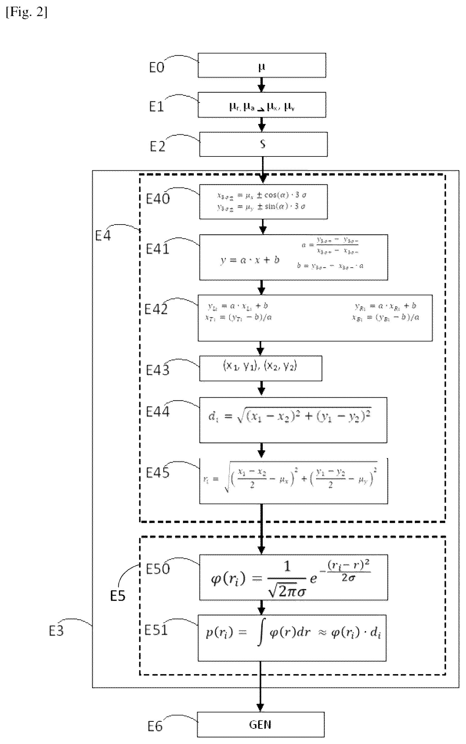 Patent US12139170 Figure 2 – Method and system for mapping a physical environment using an occupancy grid