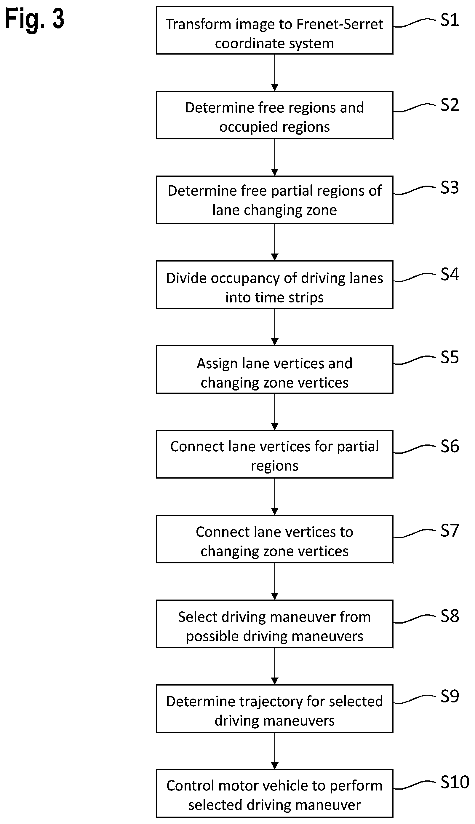 Patent US12139171 Figure 2 – Method and system for controlling a motor vehicle
