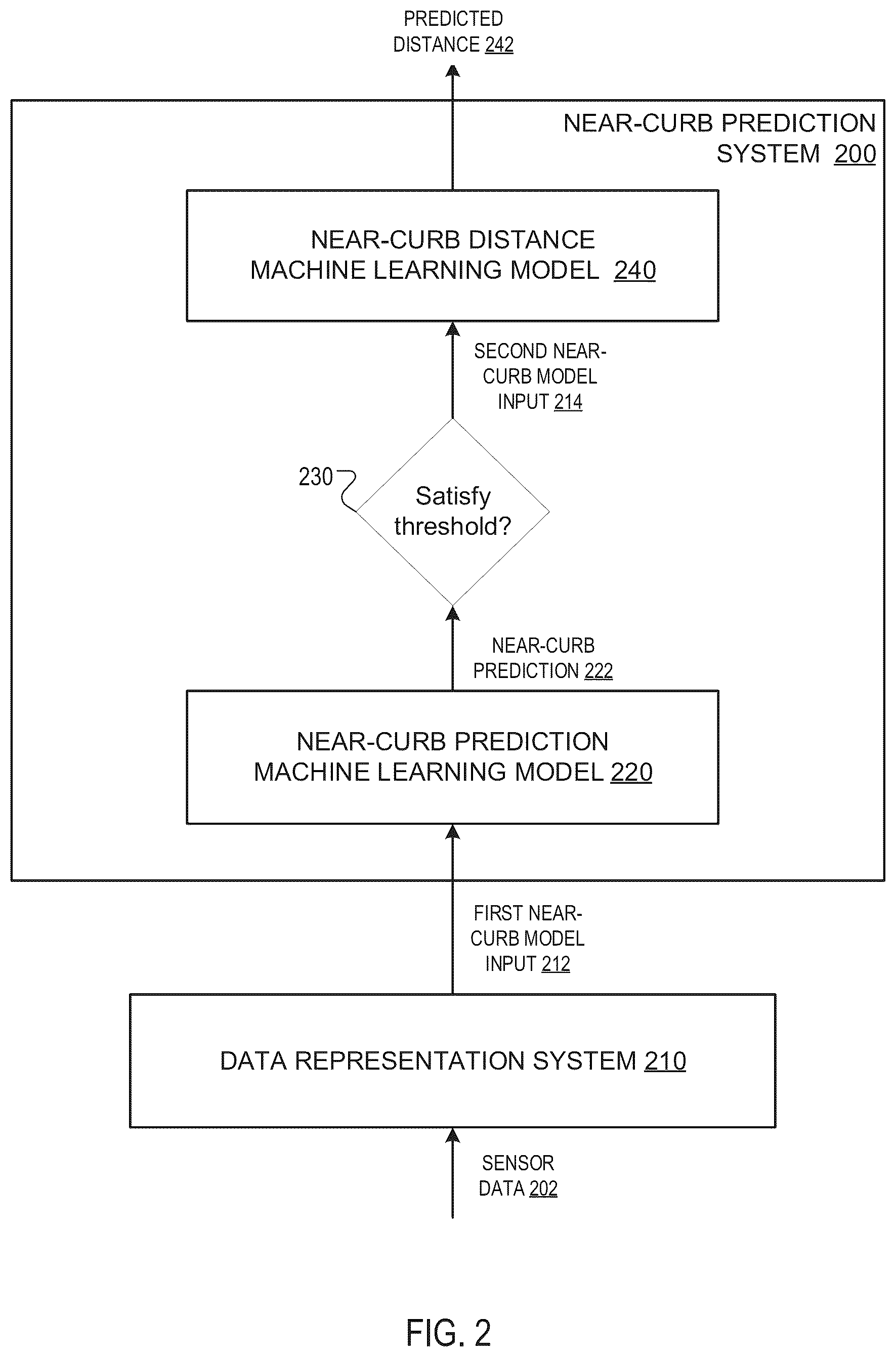Patent US12139172 Figure 2 – Predicting near-curb driving behavior on autonomous vehicles