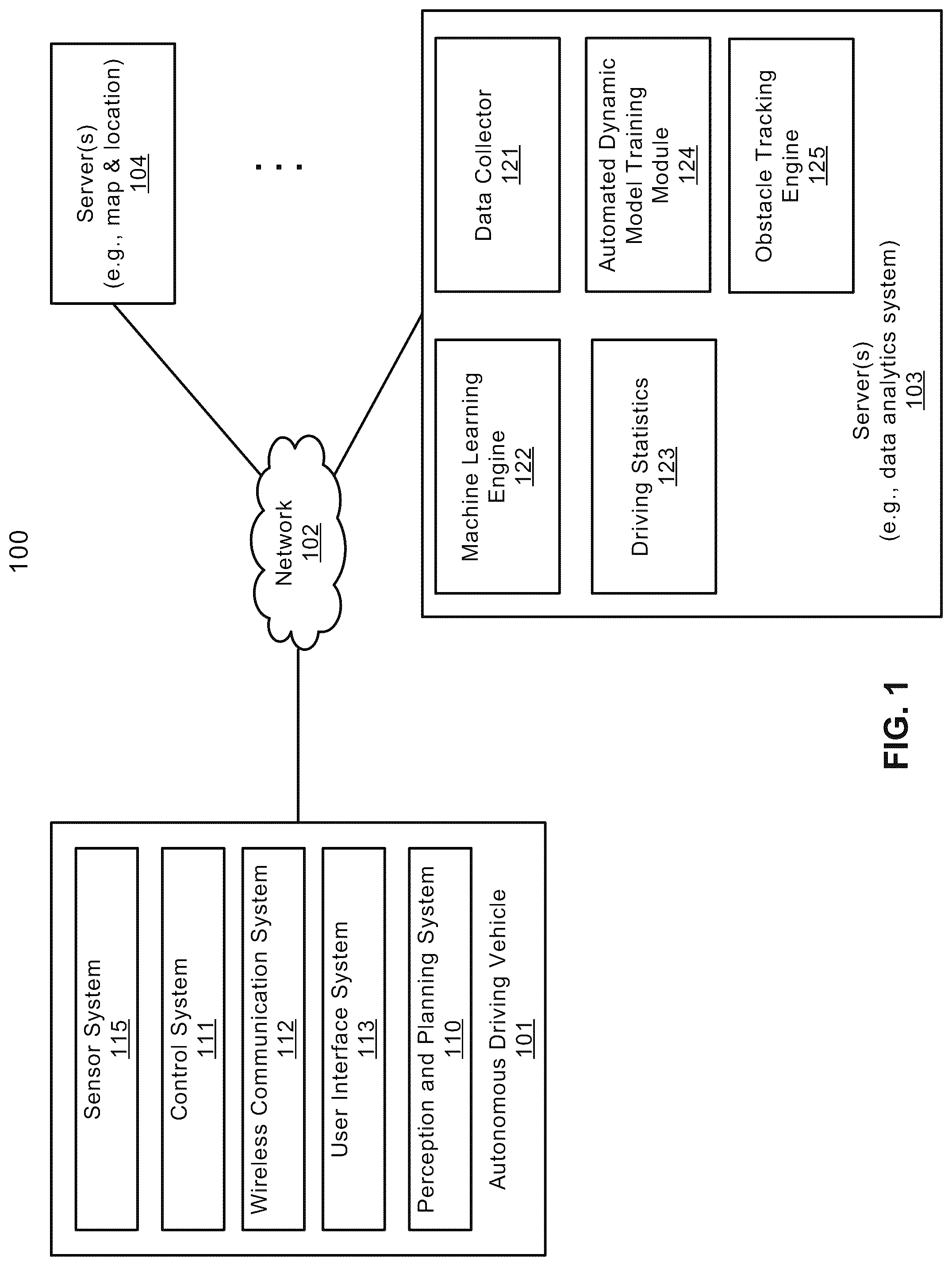 Patent US12139173 Figure 1 – Dynamic model evaluation package for autonomous driving vehicles