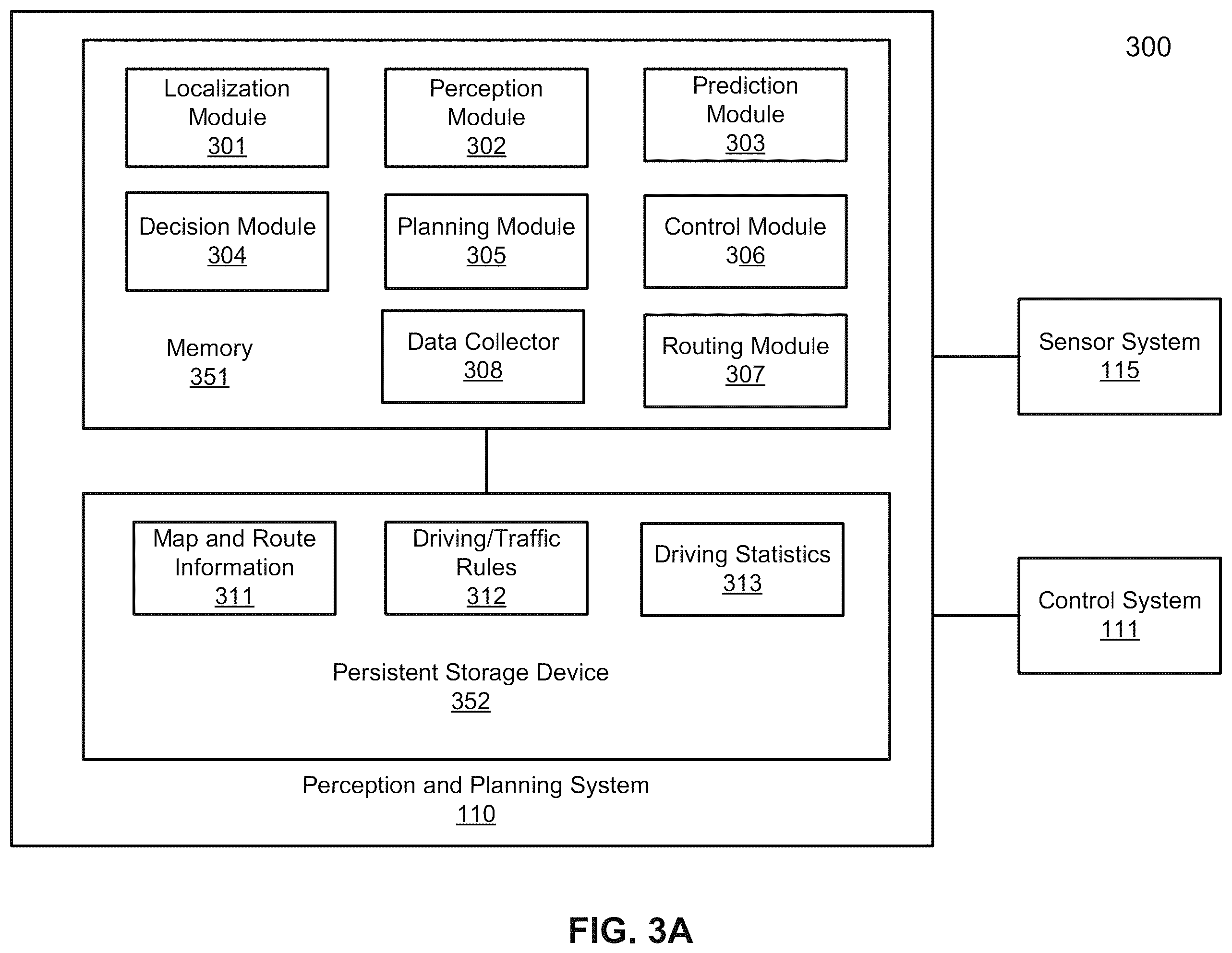 Patent US12139173 Figure 3 – Dynamic model evaluation package for autonomous driving vehicles