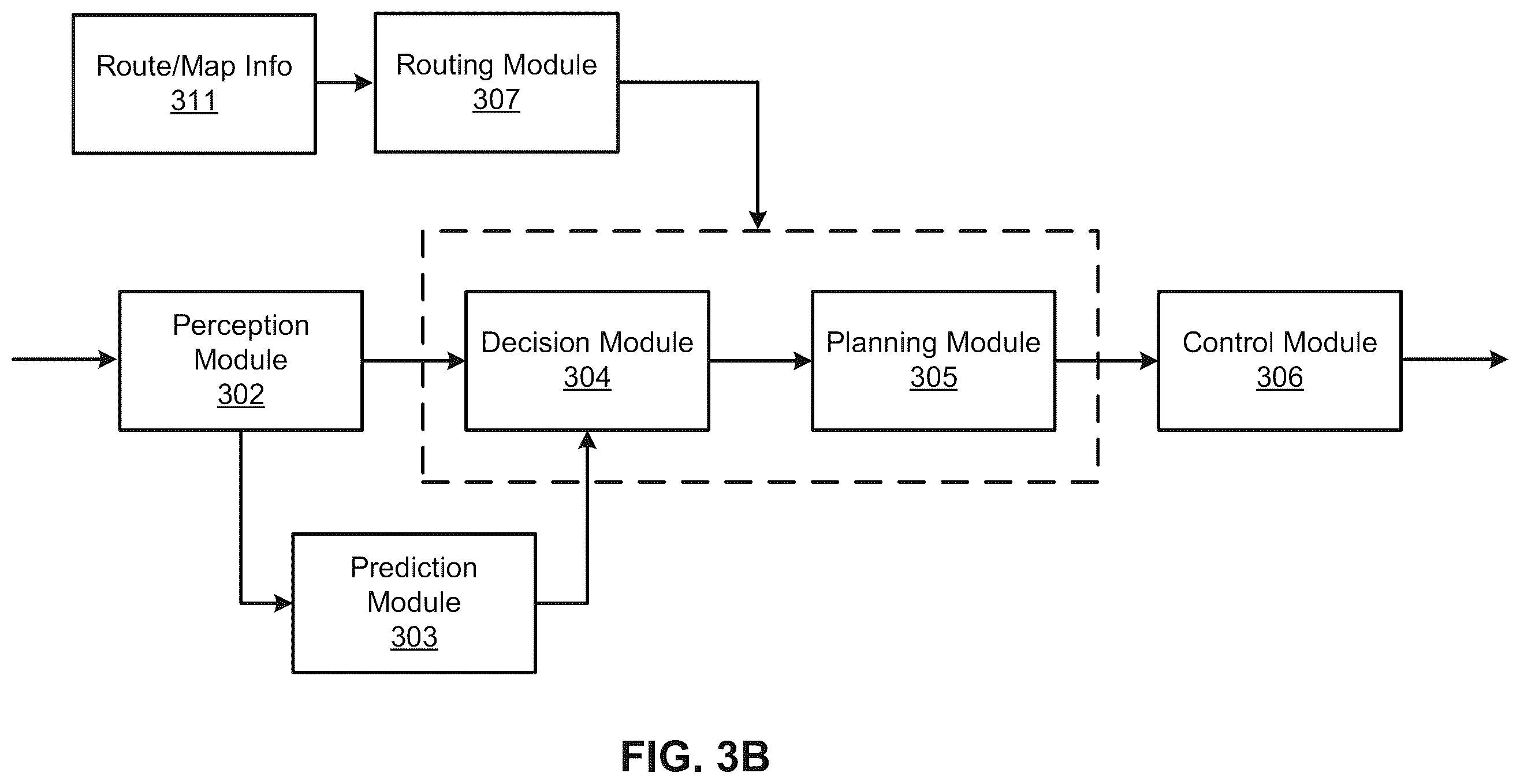Patent US12139173 Figure 4 – Dynamic model evaluation package for autonomous driving vehicles